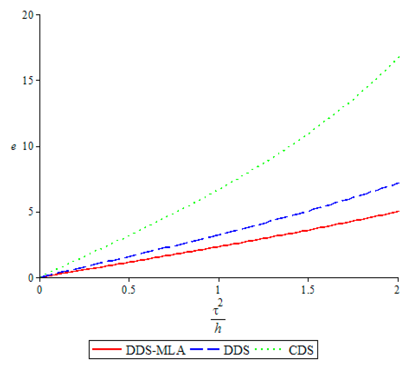 Mathematics 07 00239 g006