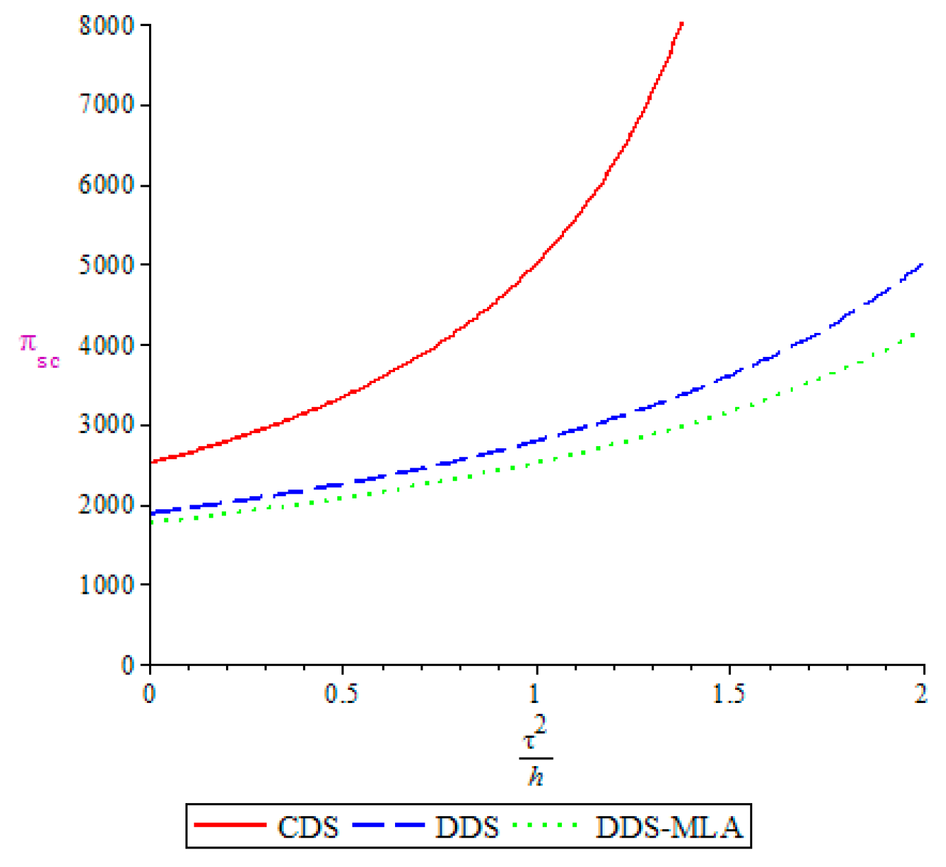 Mathematics 07 00239 g008