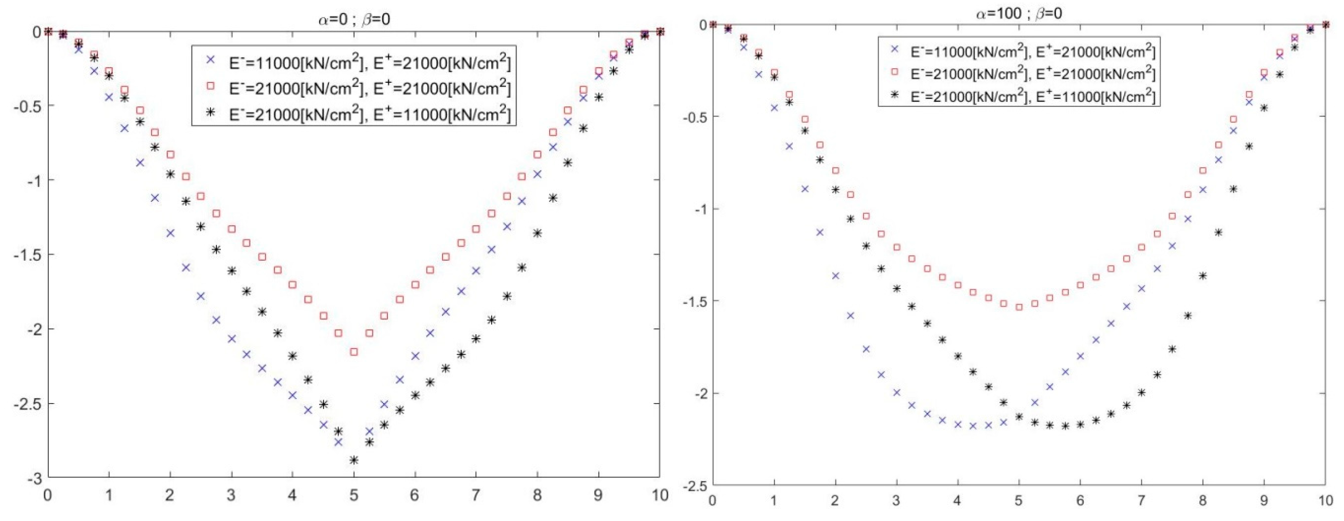 Mathematics 07 00244 g003a 550