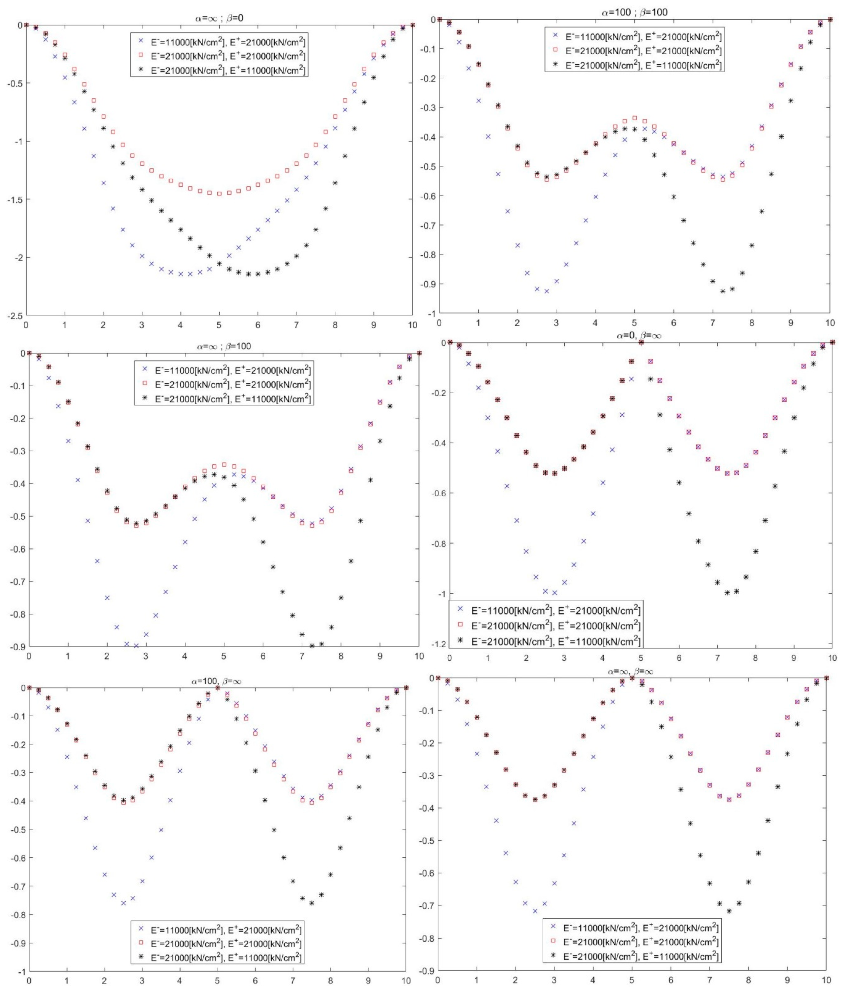 Mathematics 07 00244 g003b 550