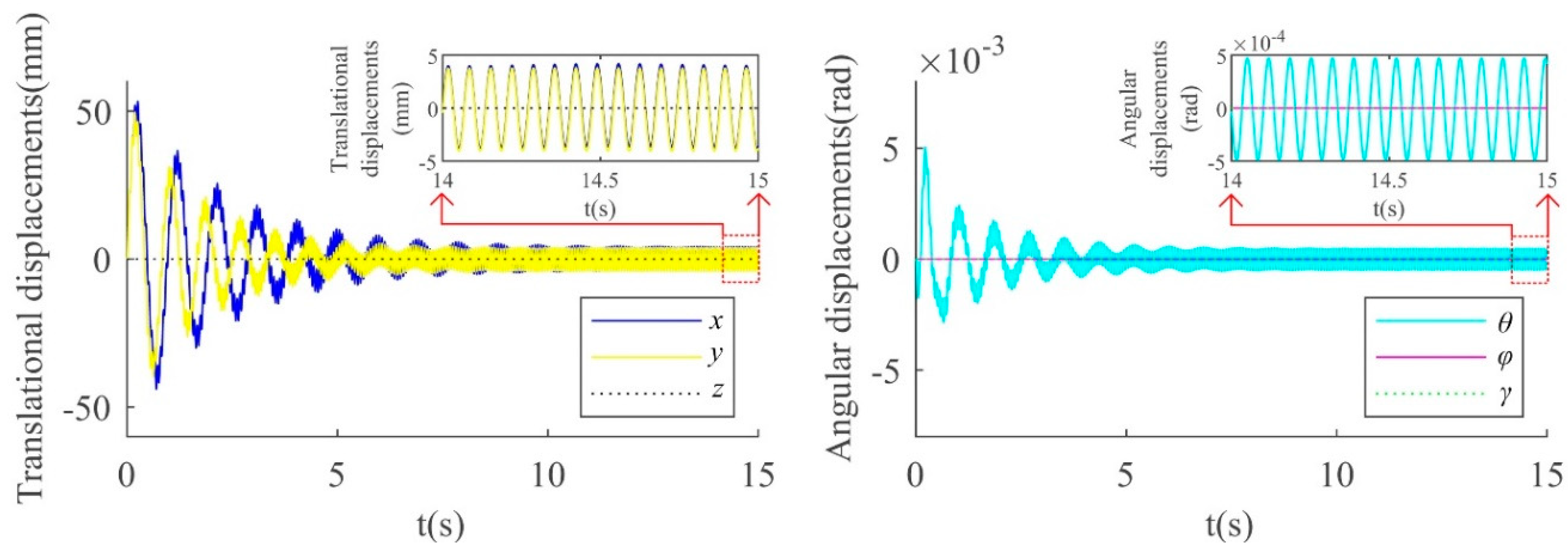 Mathematics 07 00246 g005 Mathematics 07 00246 g005