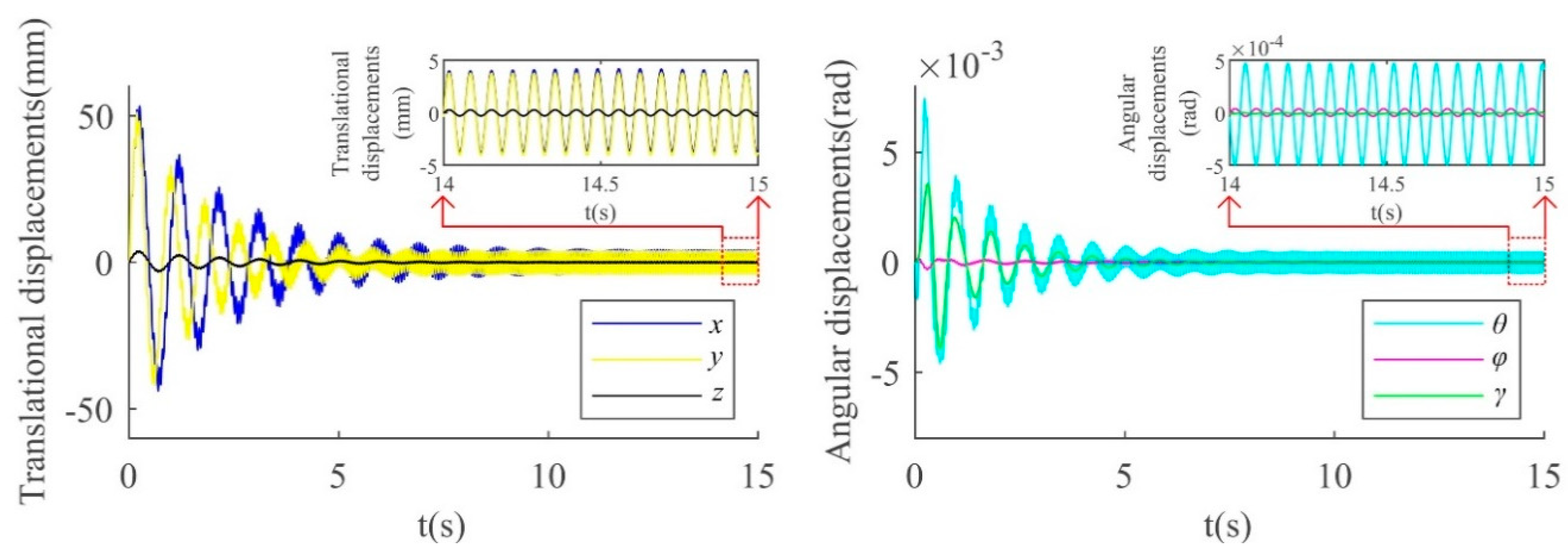 Mathematics 07 00246 g006 Mathematics 07 00246 g006