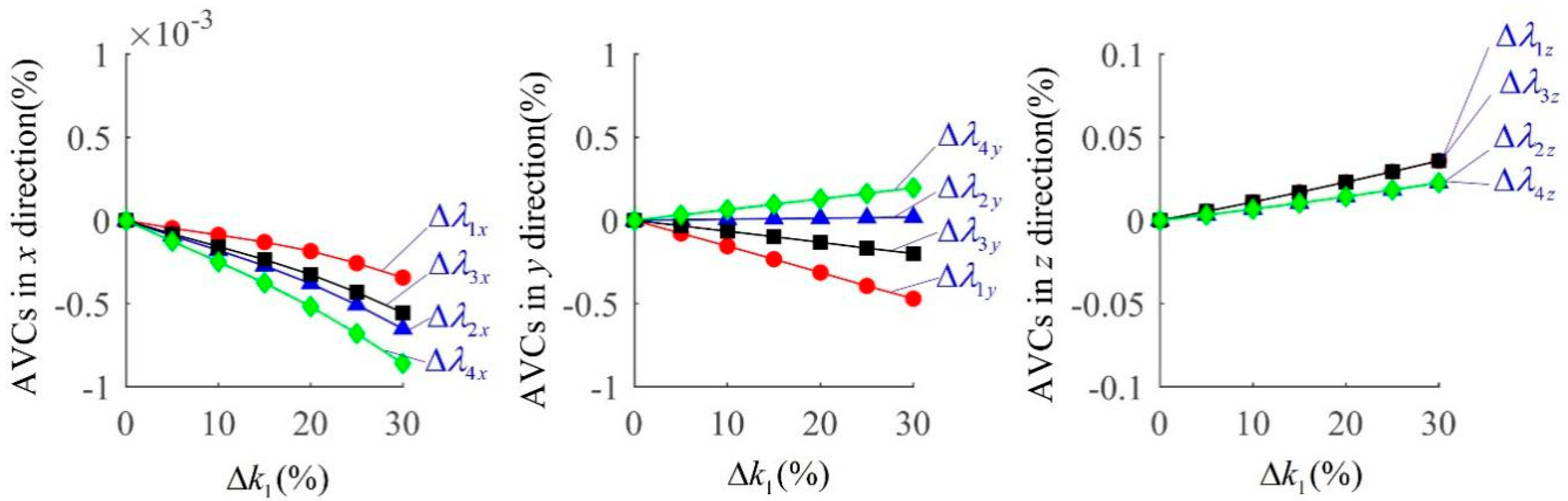 Mathematics 07 00246 g007 Mathematics 07 00246 g007