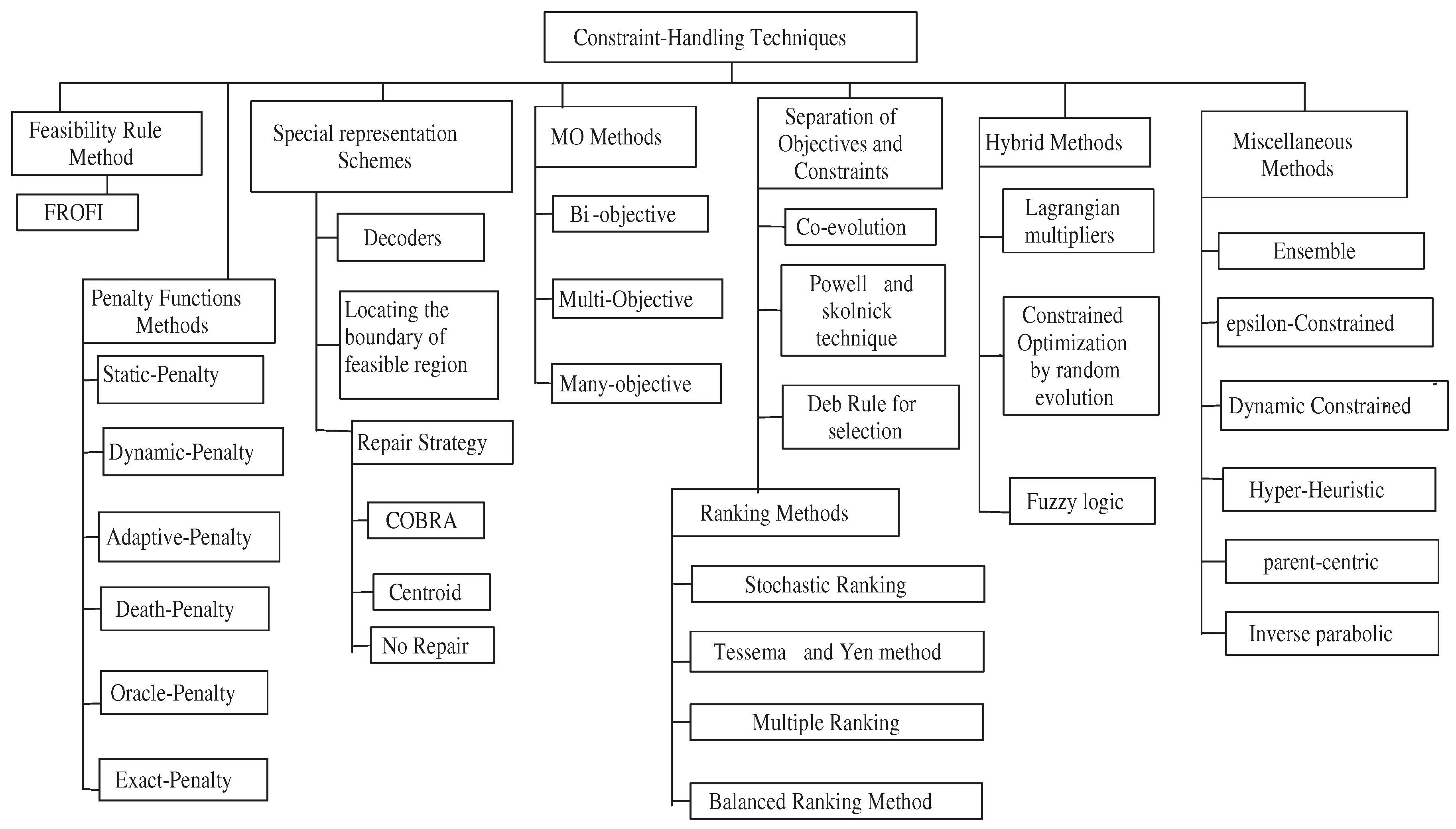 Mathematics 07 00250 g001