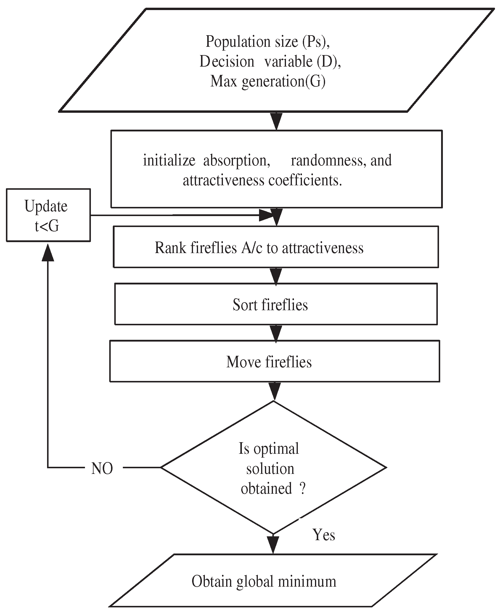 Mathematics 07 00250 g002