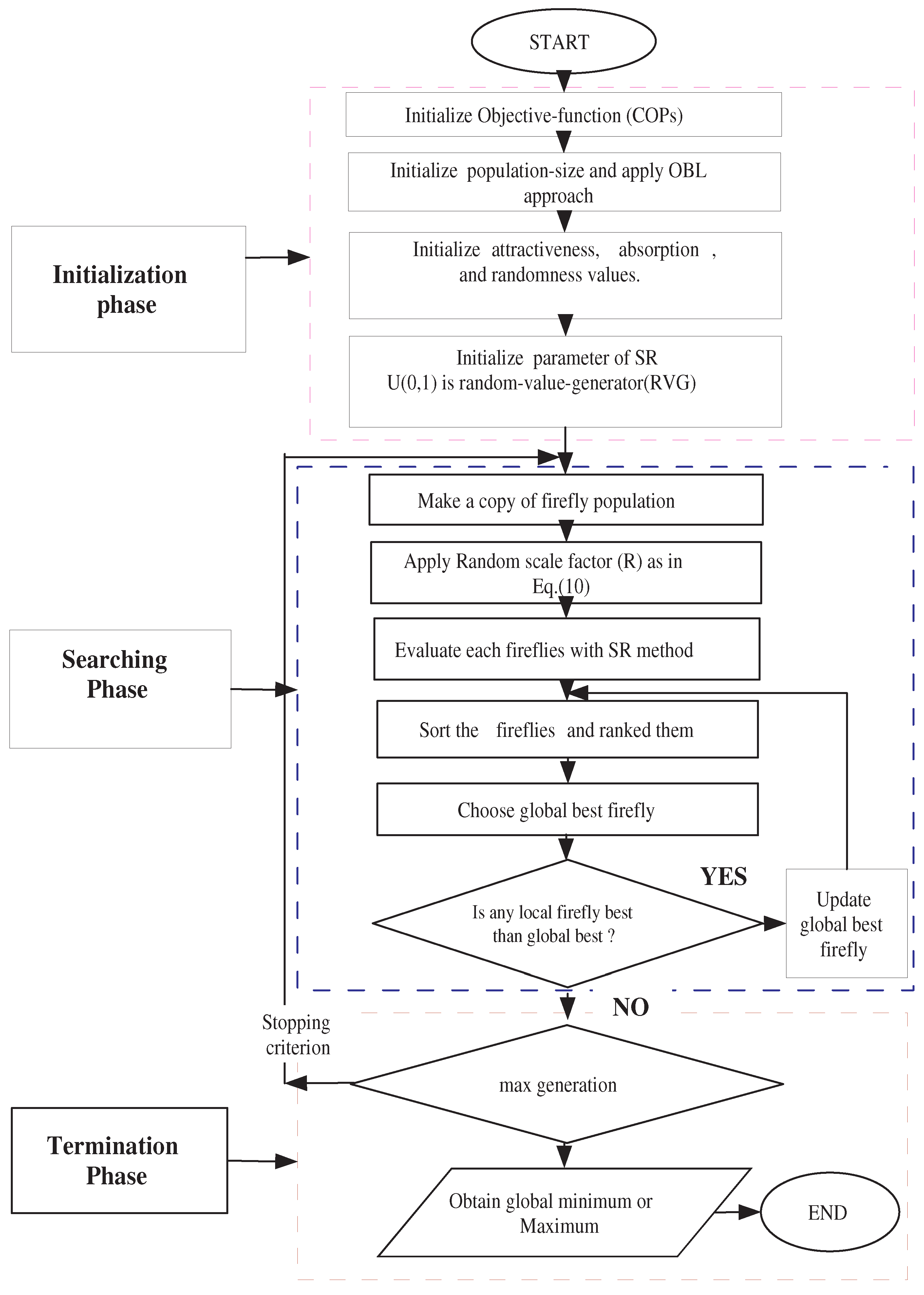 Mathematics 07 00250 g003
