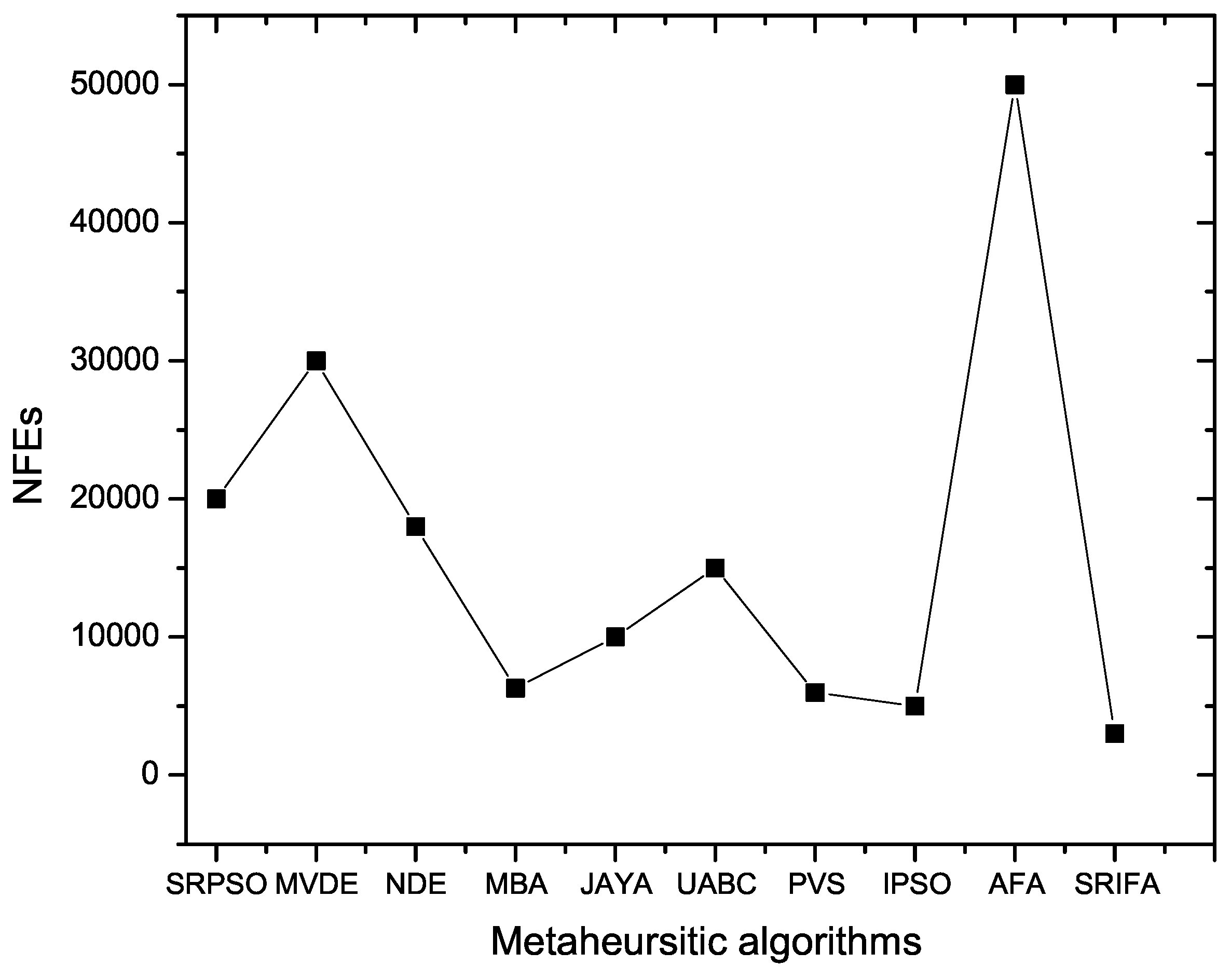 Mathematics 07 00250 g010