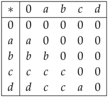 Mathematics 07 00252 i003