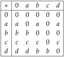 Mathematics 07 00252 i004