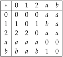 Mathematics 07 00252 i006