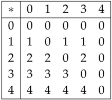 Mathematics 07 00252 i007