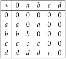 Mathematics 07 00252 i008