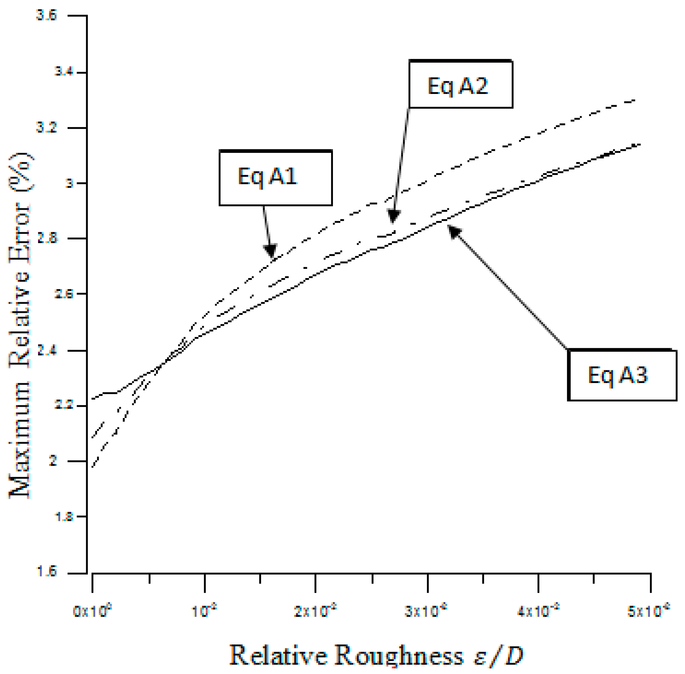 Mathematics 07 00253 g002 Mathematics 07 00253 g002