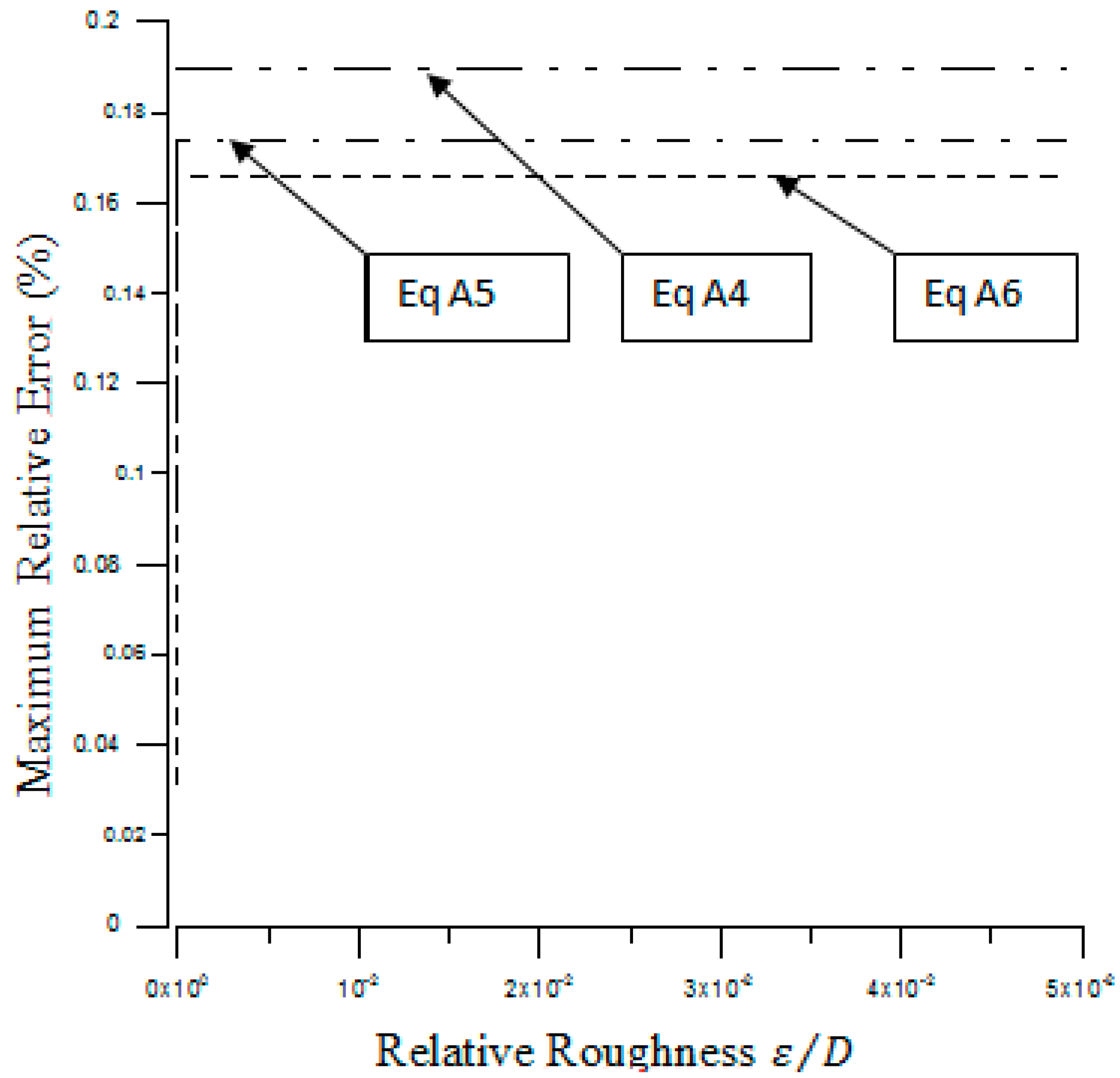 Mathematics 07 00253 g003 Mathematics 07 00253 g003