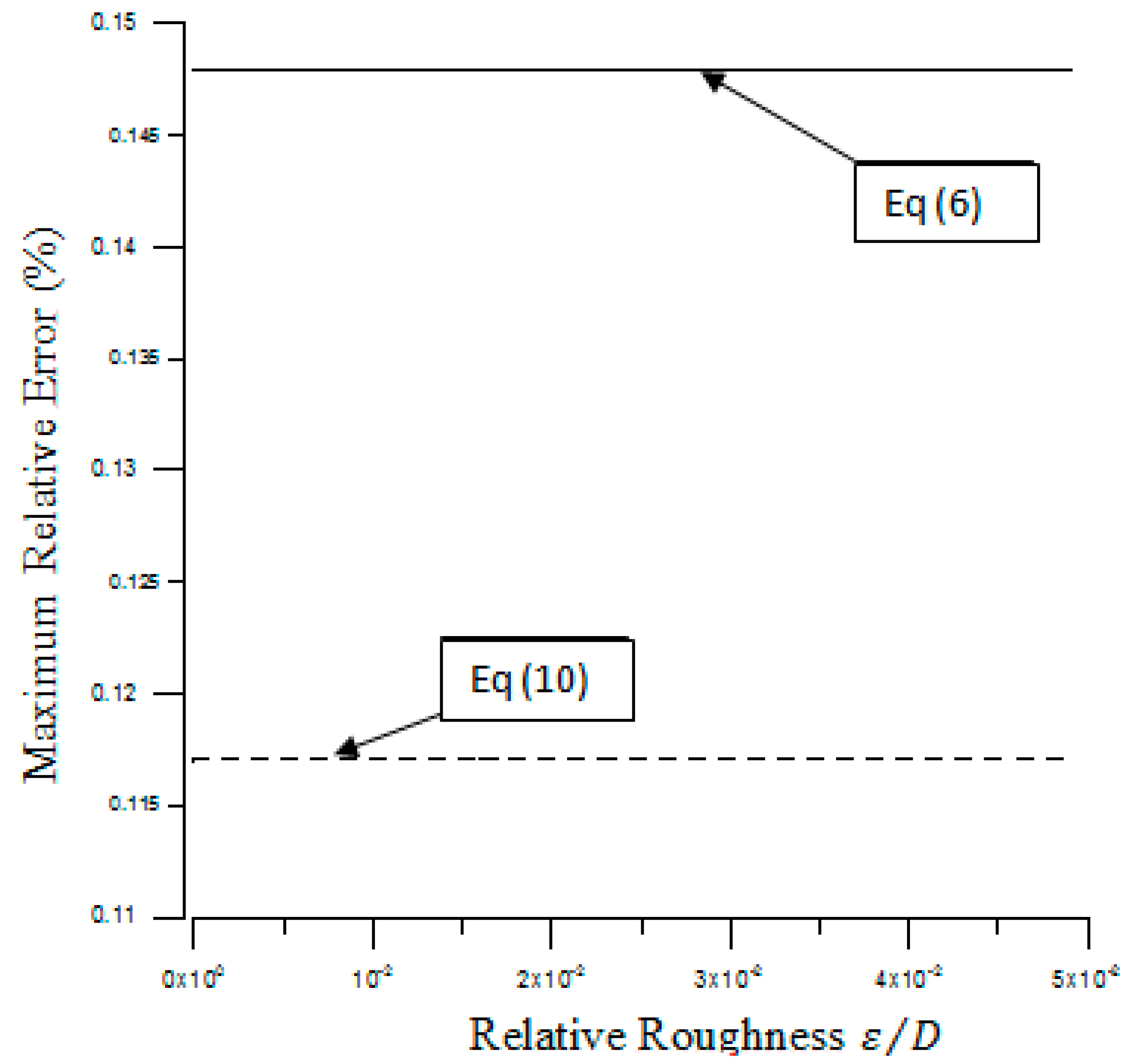 Mathematics 07 00253 g005 Mathematics 07 00253 g005