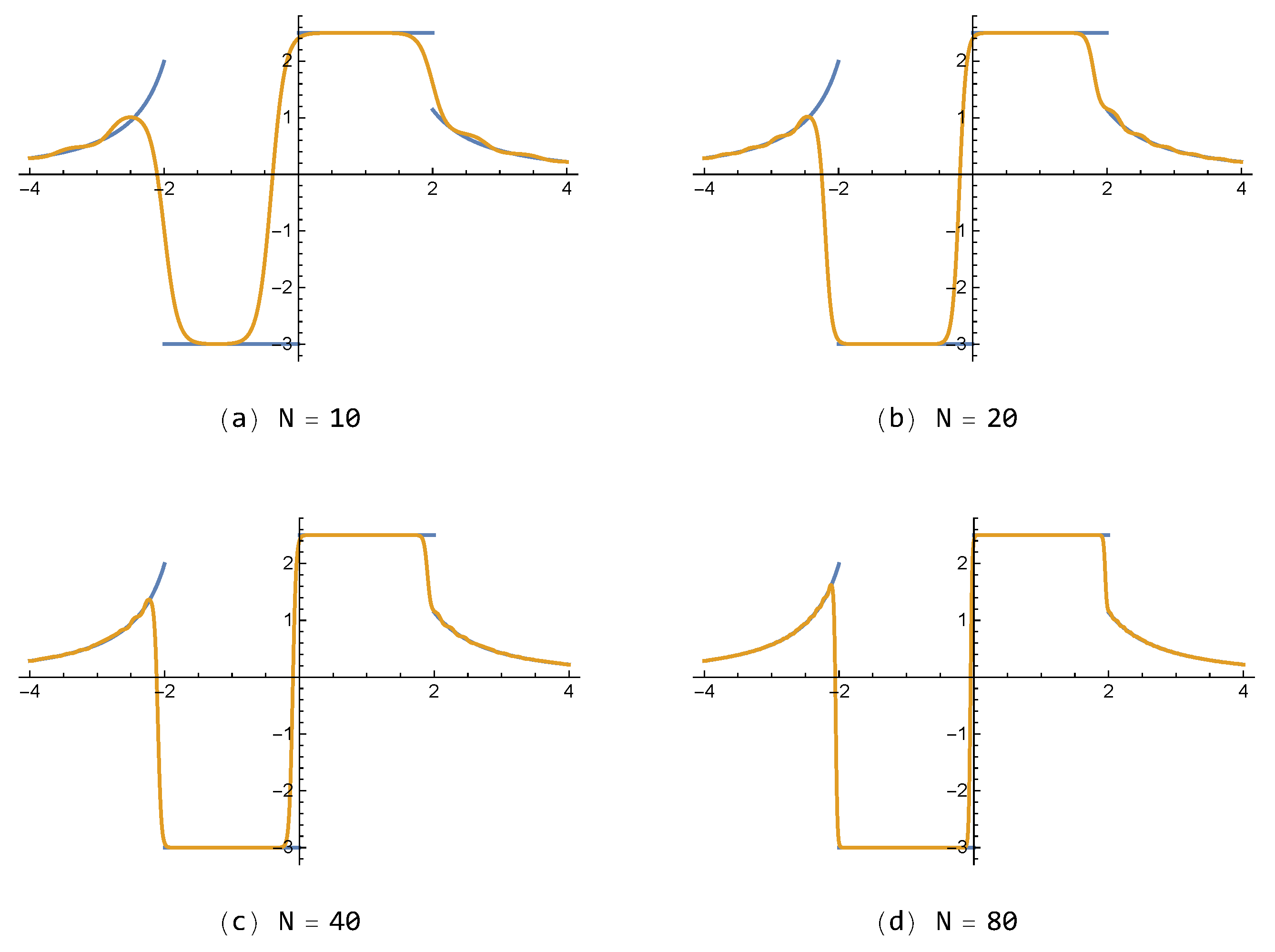 Mathematics 07 00262 g006