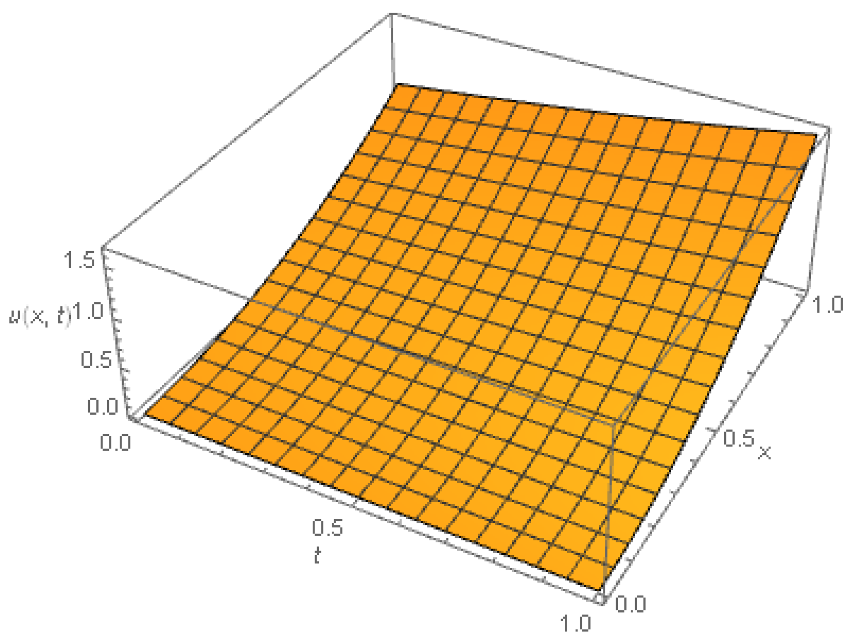 Mathematics 07 00264 g001 550