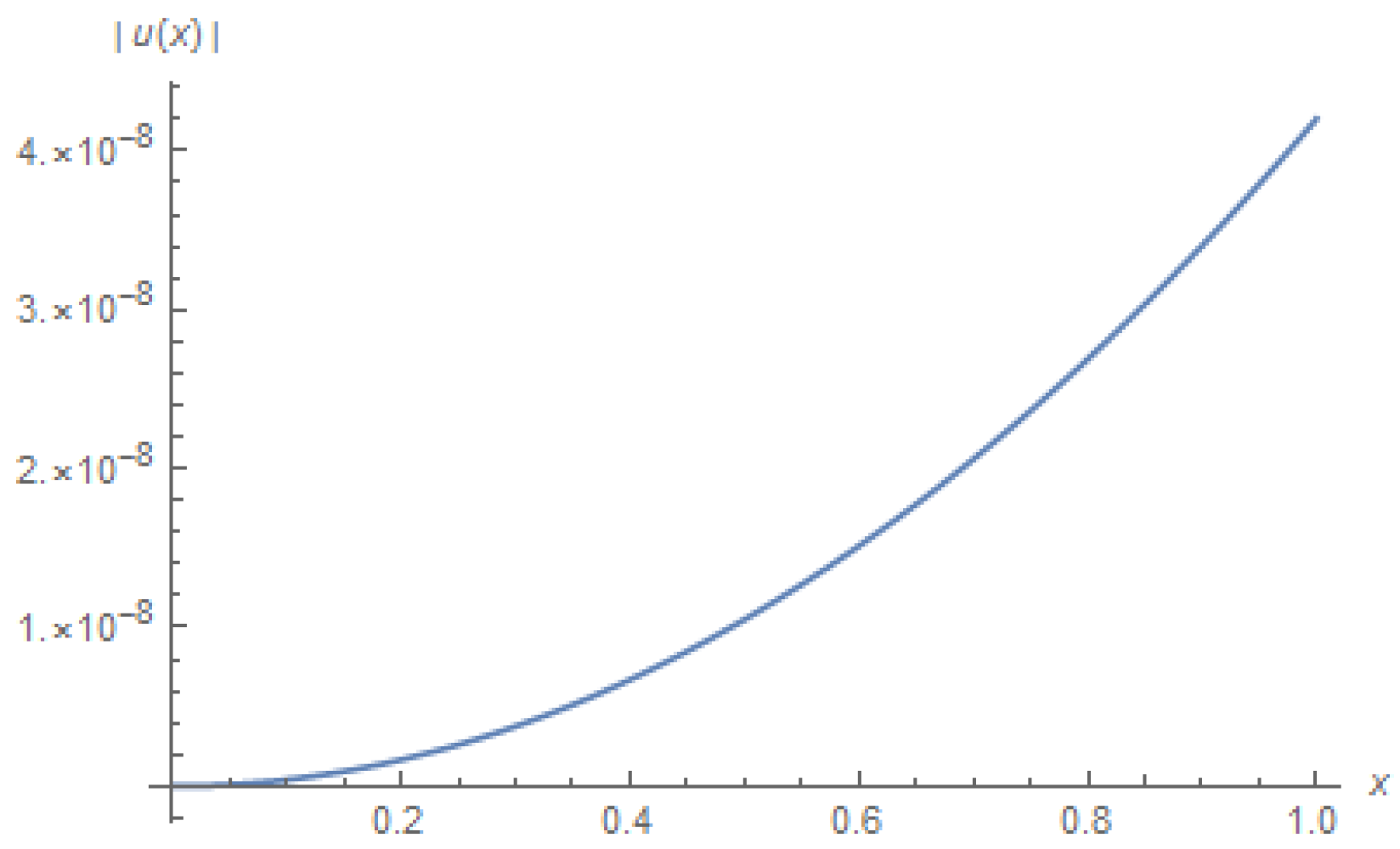 Mathematics 07 00264 g004 550