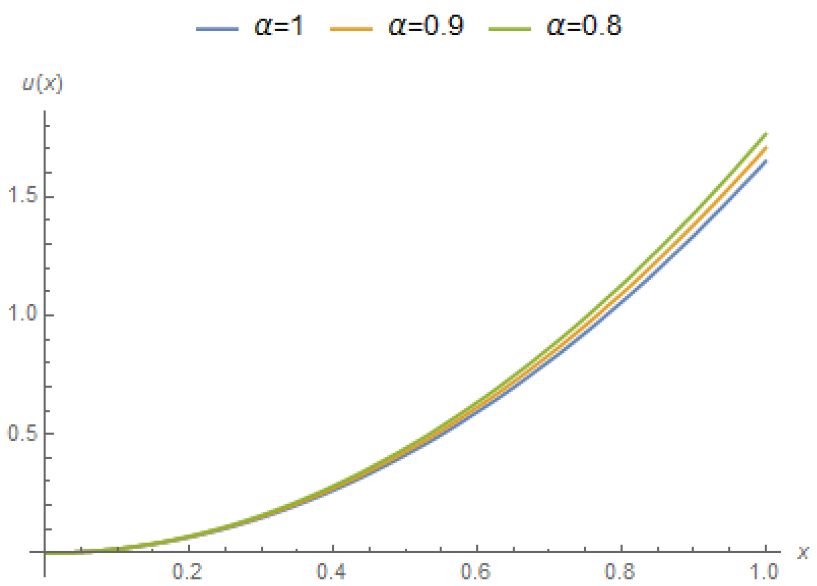 Mathematics 07 00264 g005 550