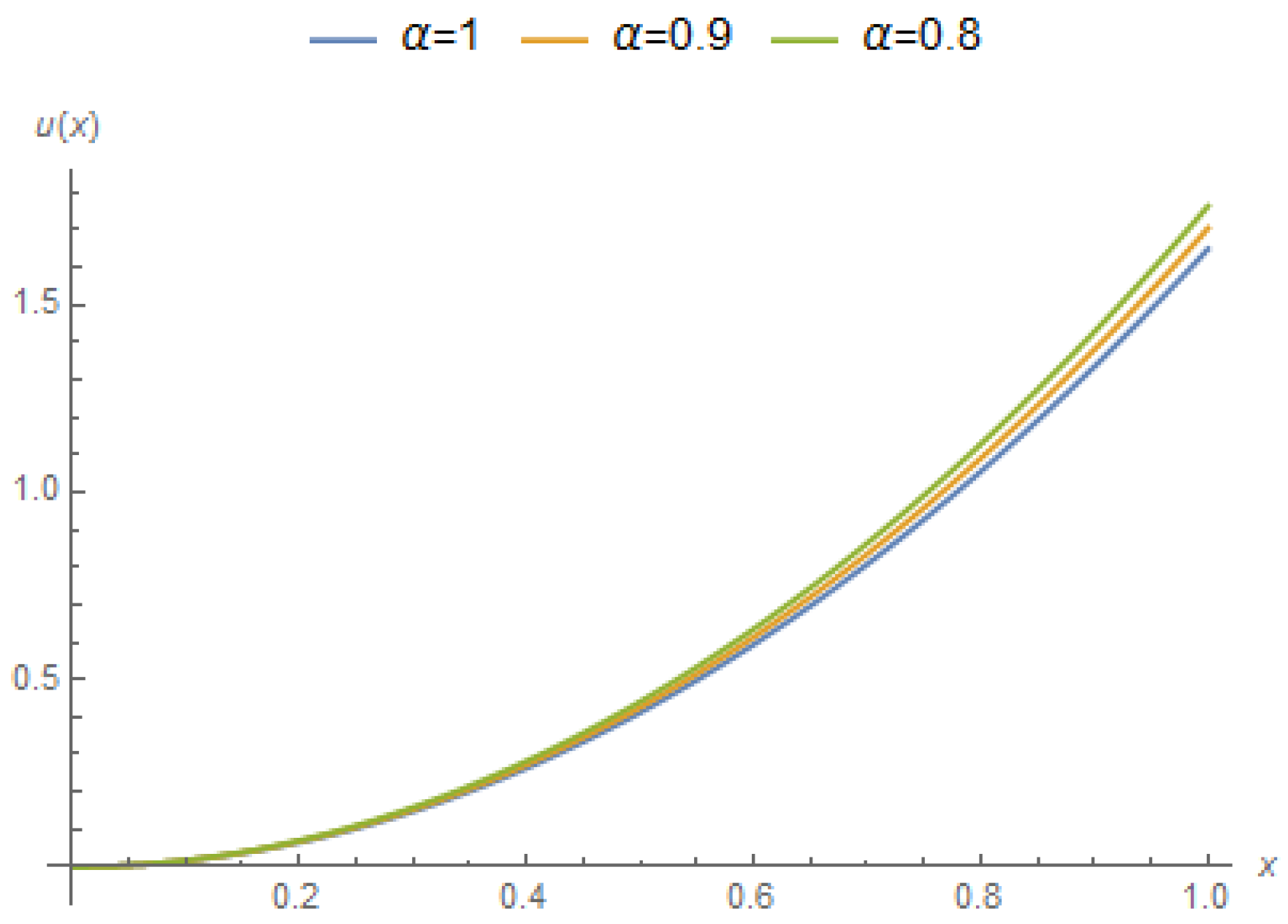 Mathematics 07 00264 g010 550