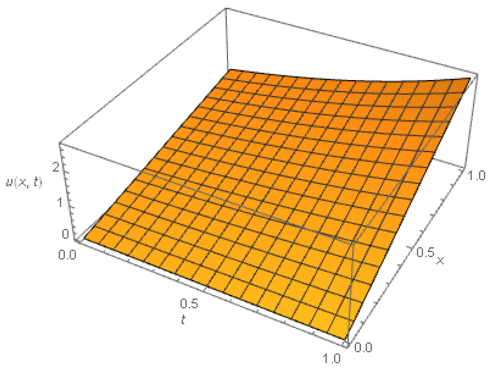 Mathematics 07 00264 g011 550
