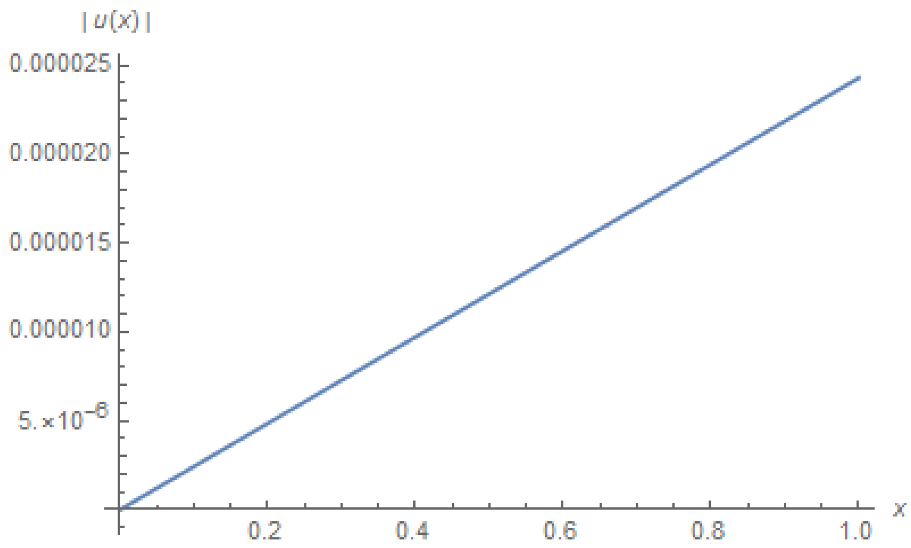 Mathematics 07 00264 g014 550