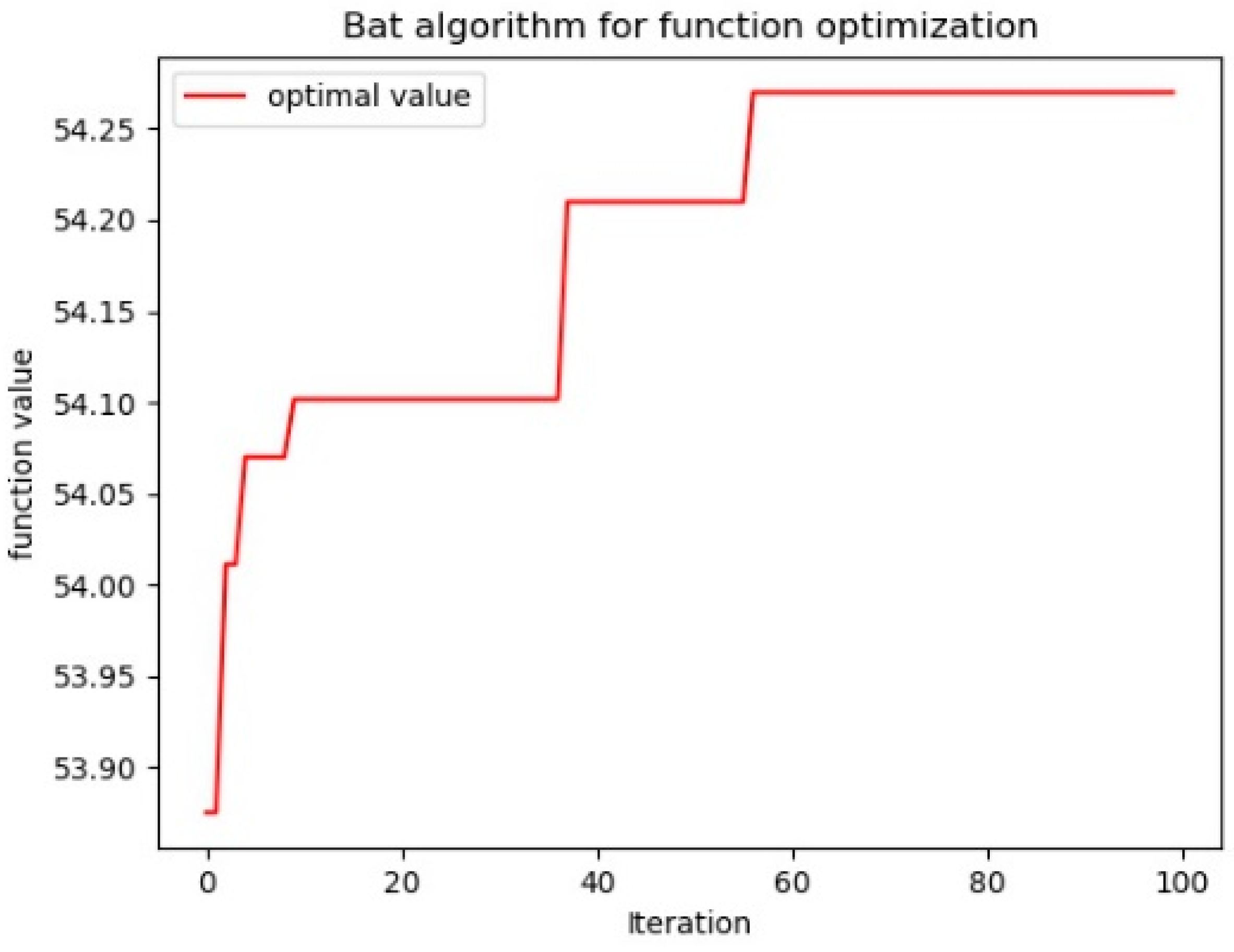 Mathematics 07 00273 g005