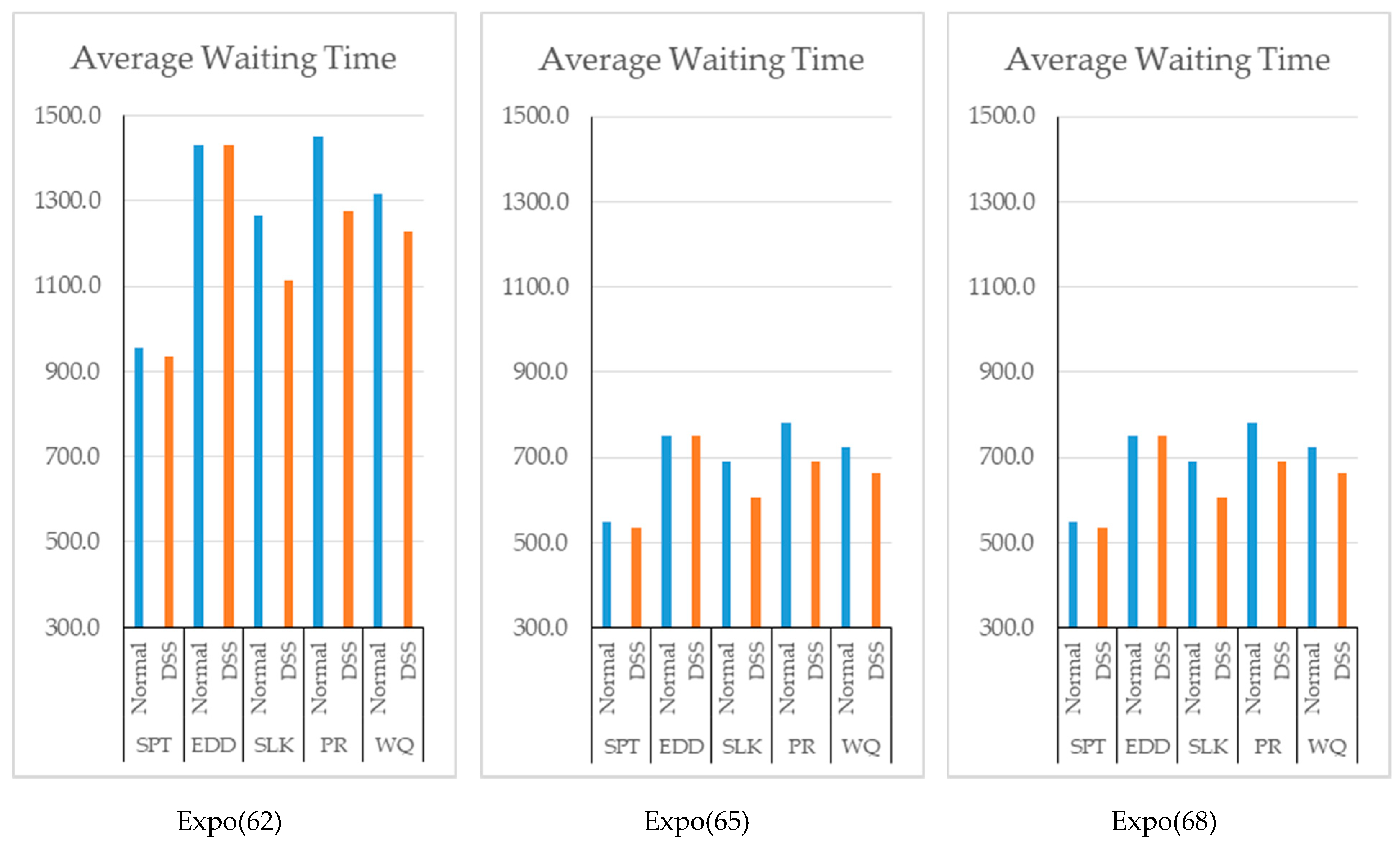 Mathematics 07 00278 g006 550