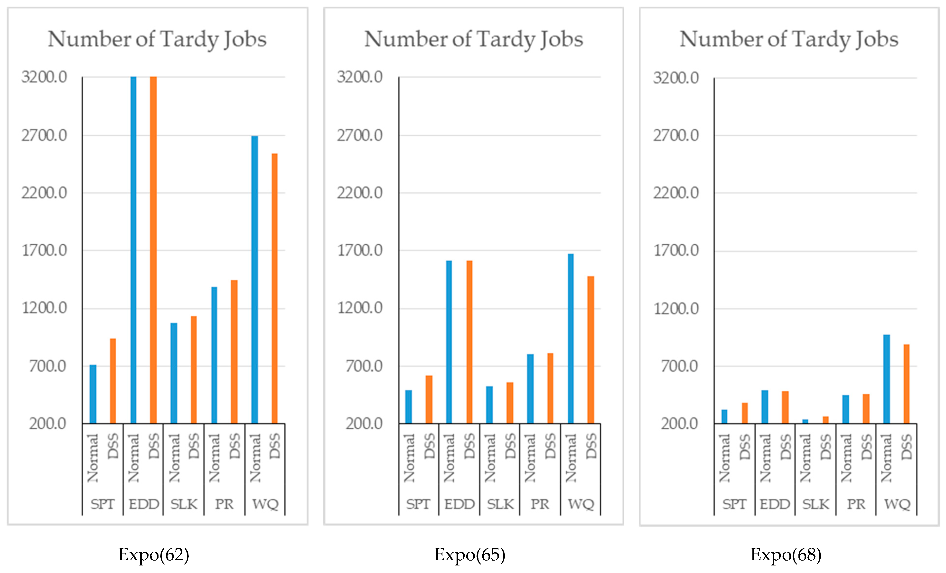 Mathematics 07 00278 g008 550