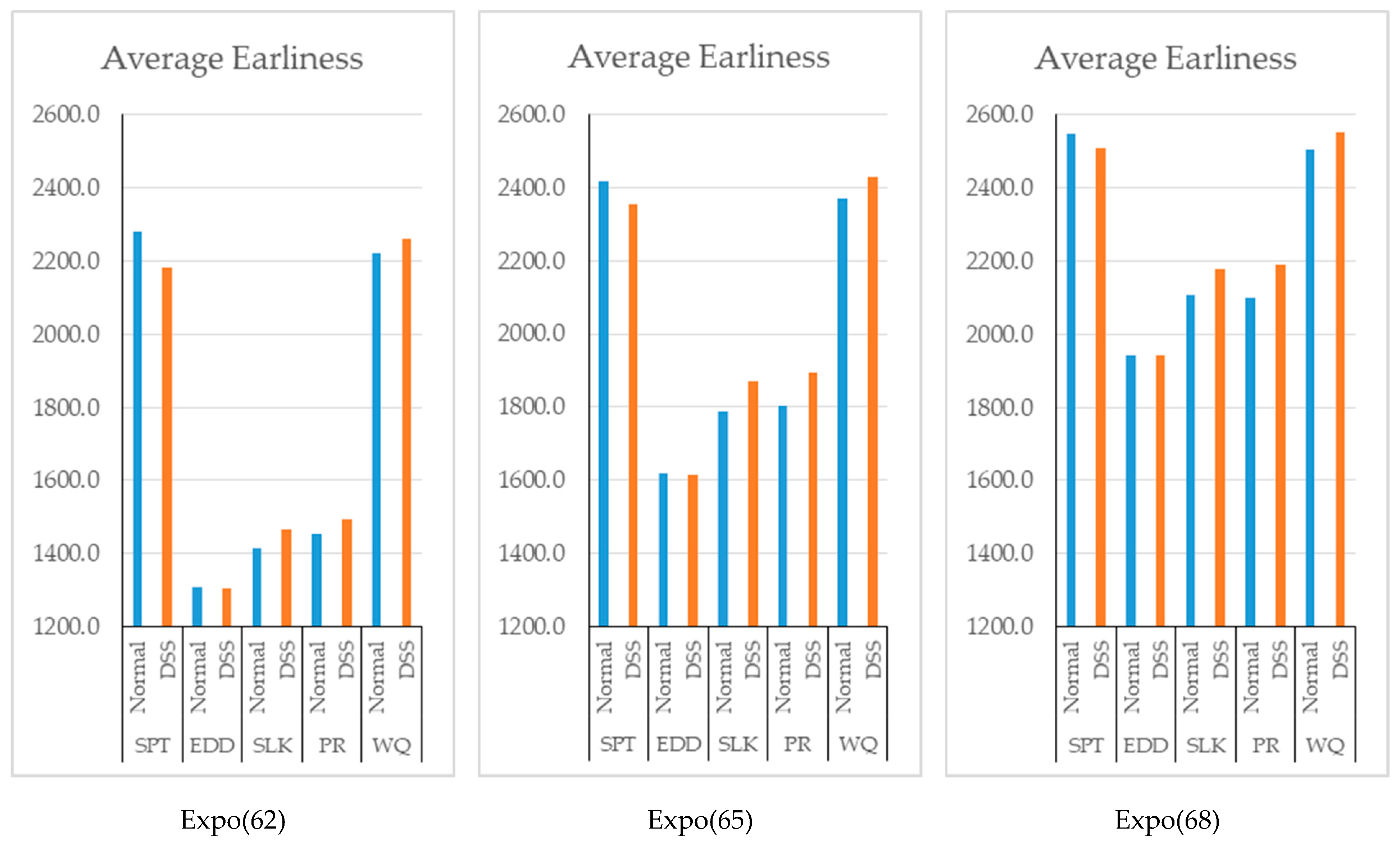 Mathematics 07 00278 g010 550