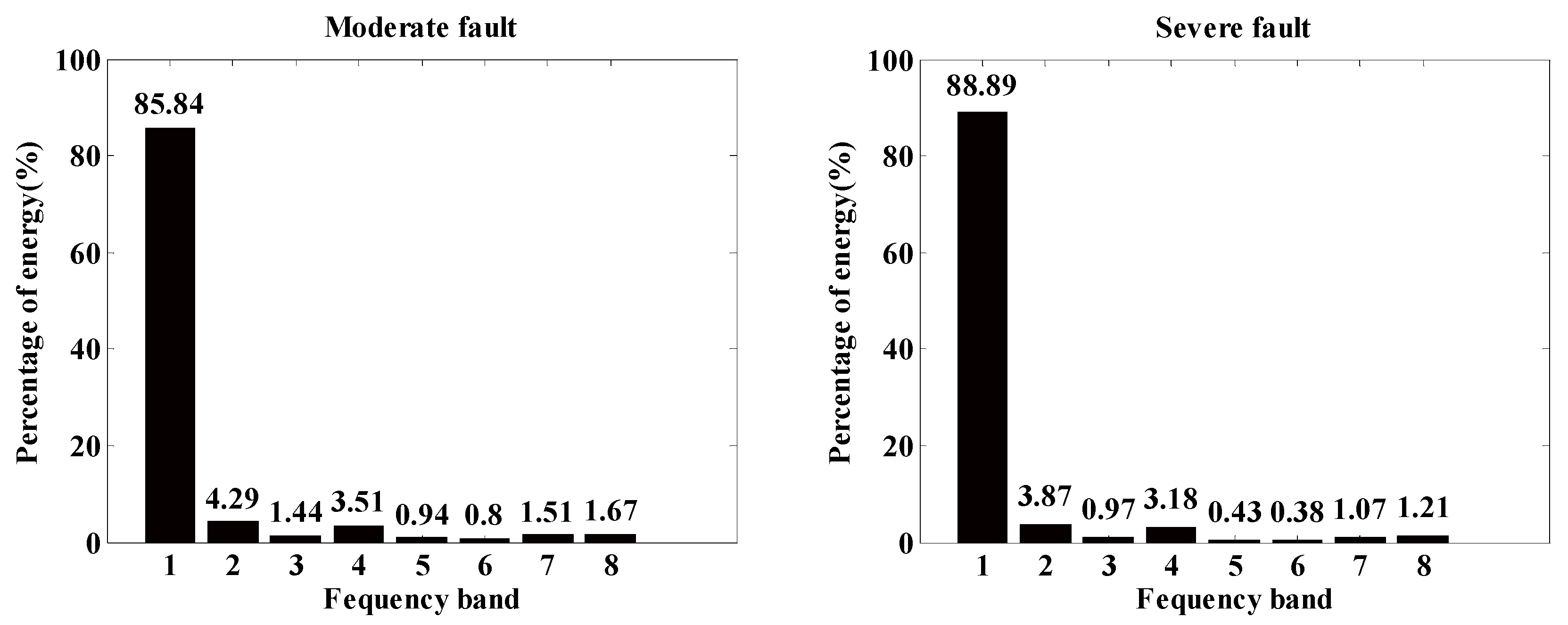 Mathematics 07 00288 g002b