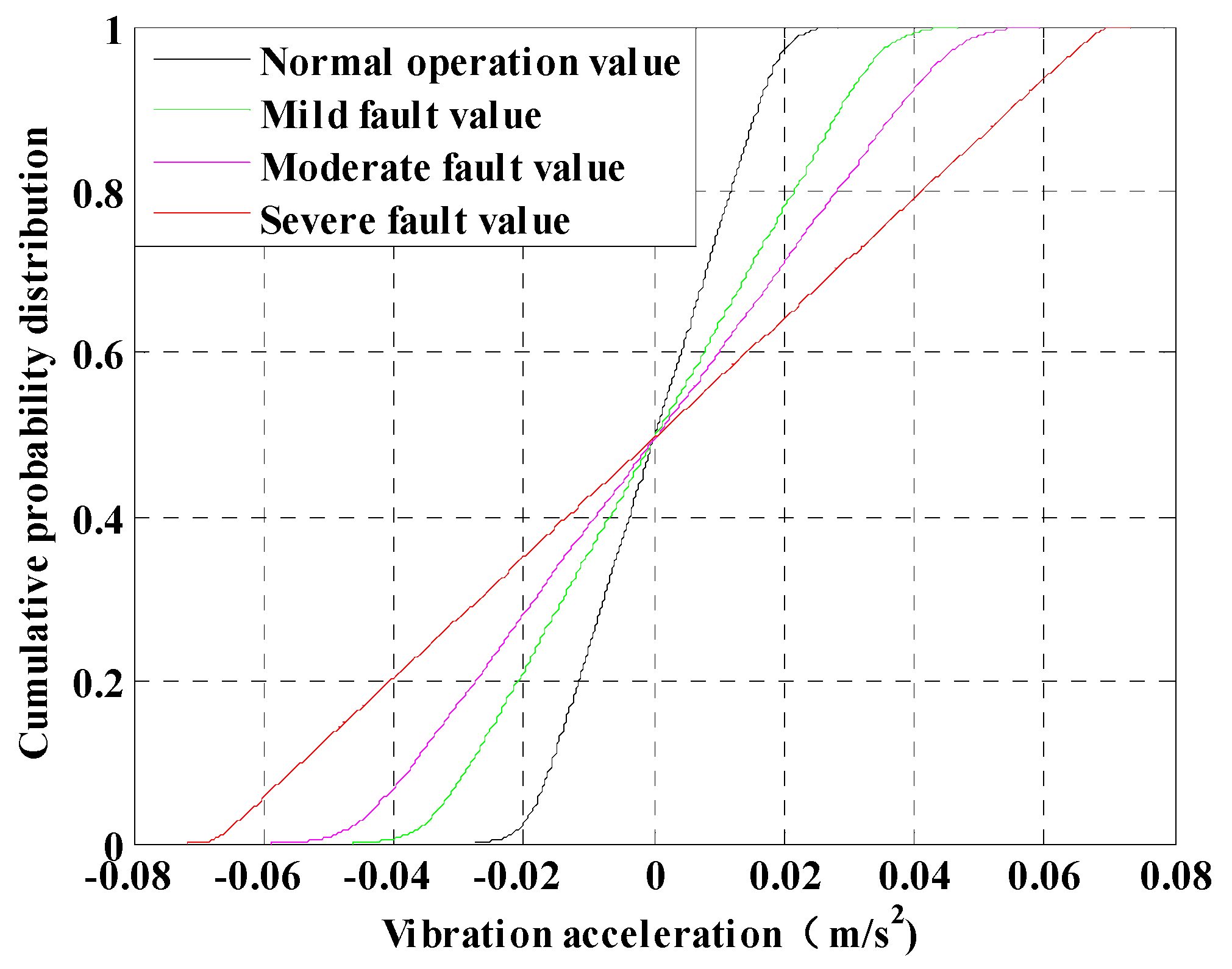 Mathematics 07 00288 g003