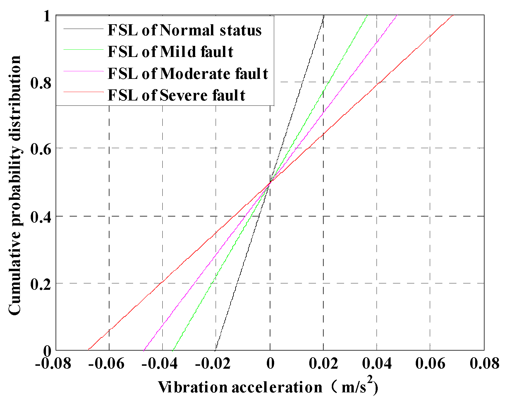 Mathematics 07 00288 g005