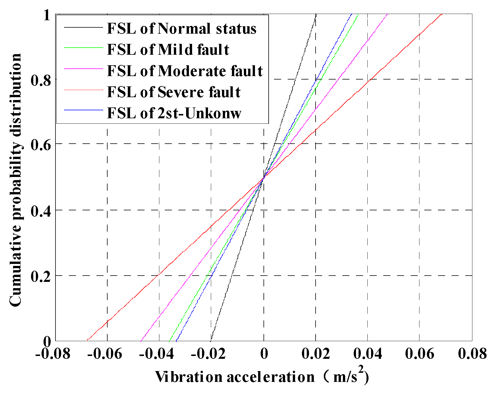 Mathematics 07 00288 g008
