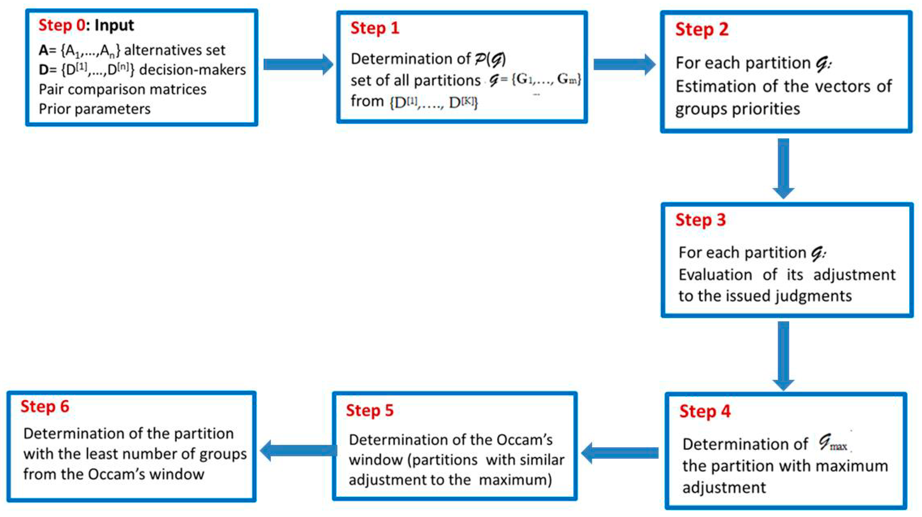 ahp decision making central models ahp decision making central models