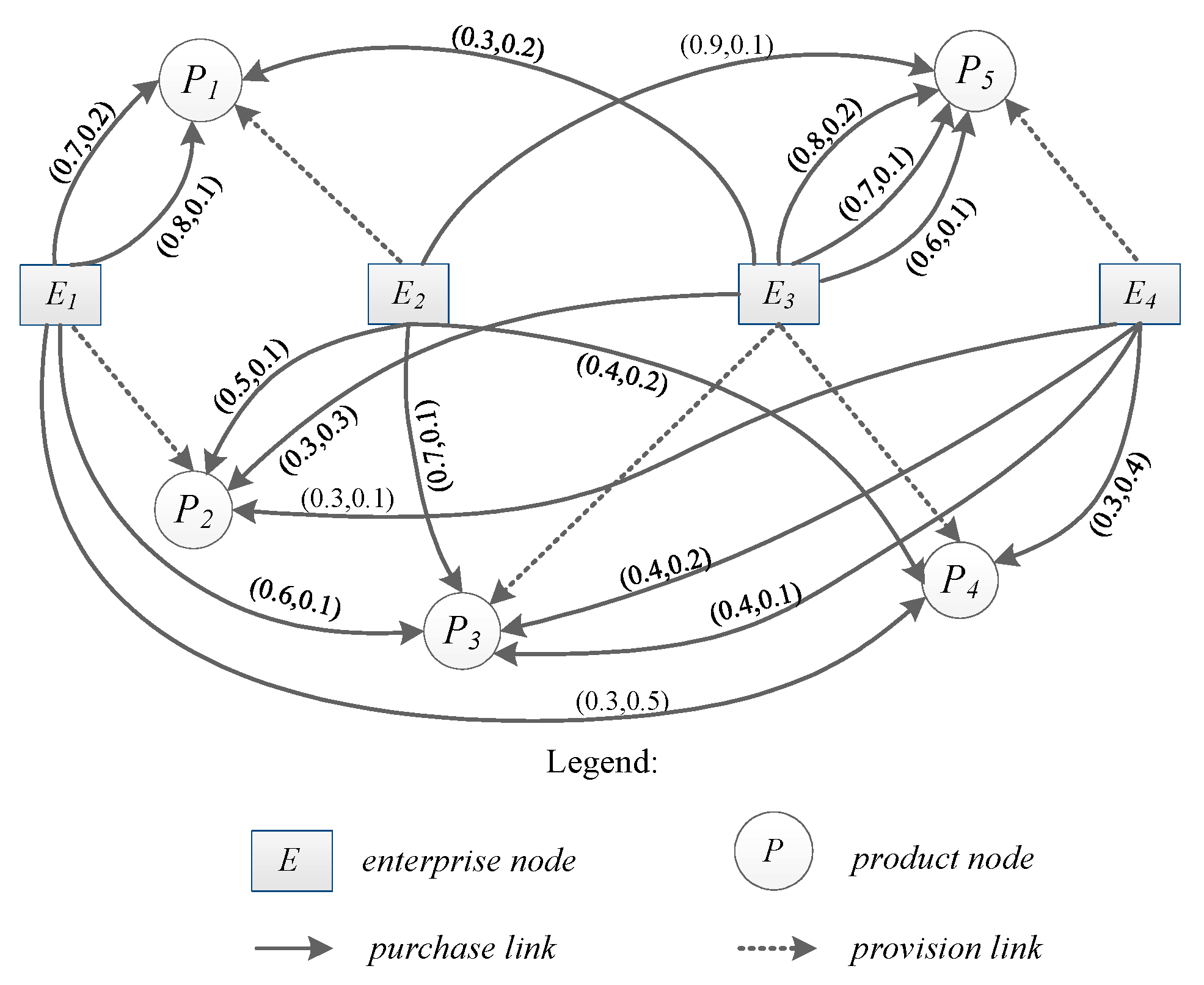 Mathematics 07 00298 g001 550