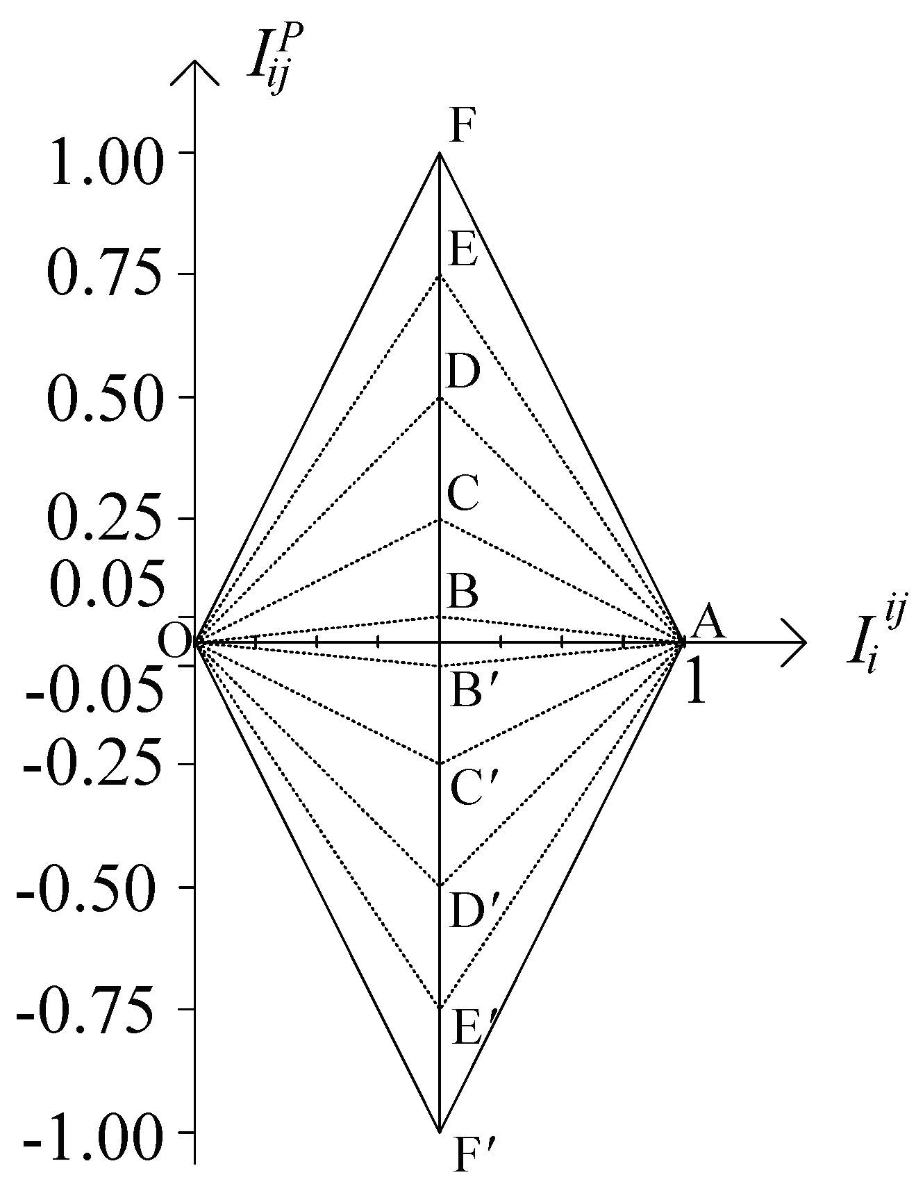 Mathematics 07 00300 g001 550