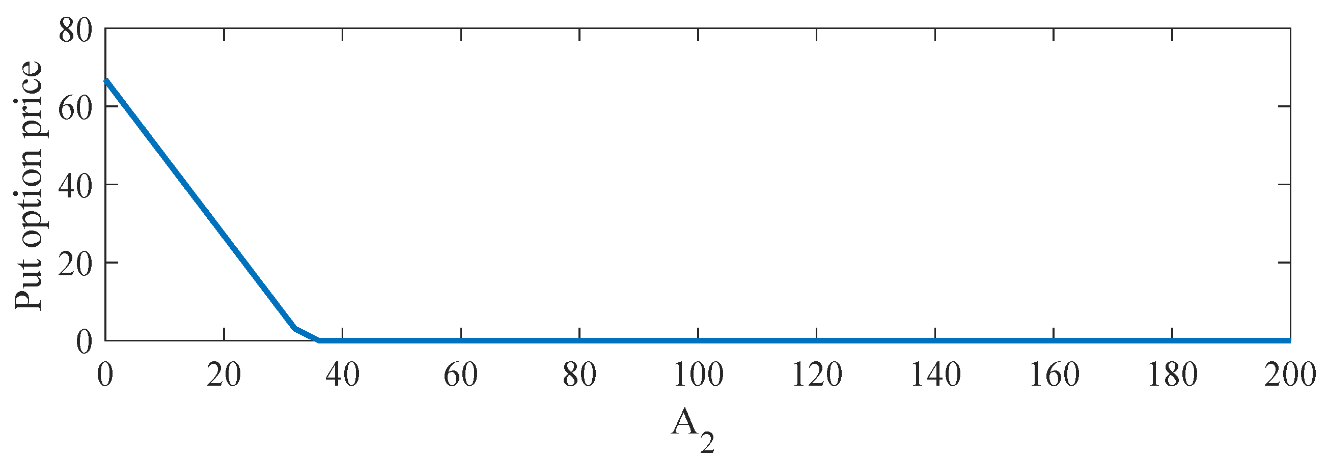 Mathematics 07 00310 g003