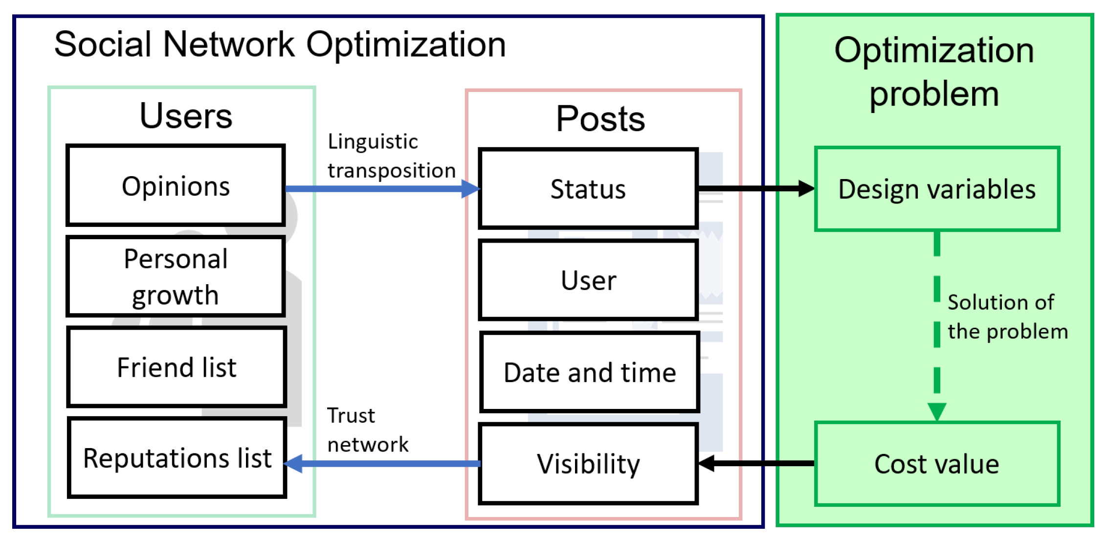 Mathematics 07 00315 g003