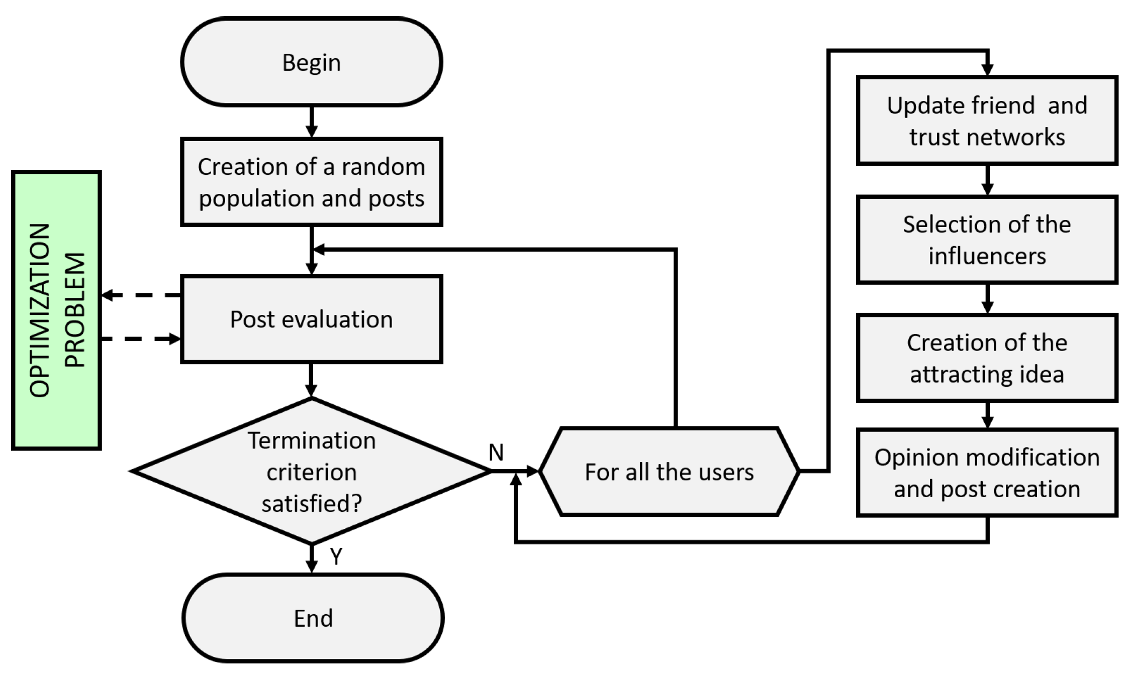 Mathematics 07 00315 g004