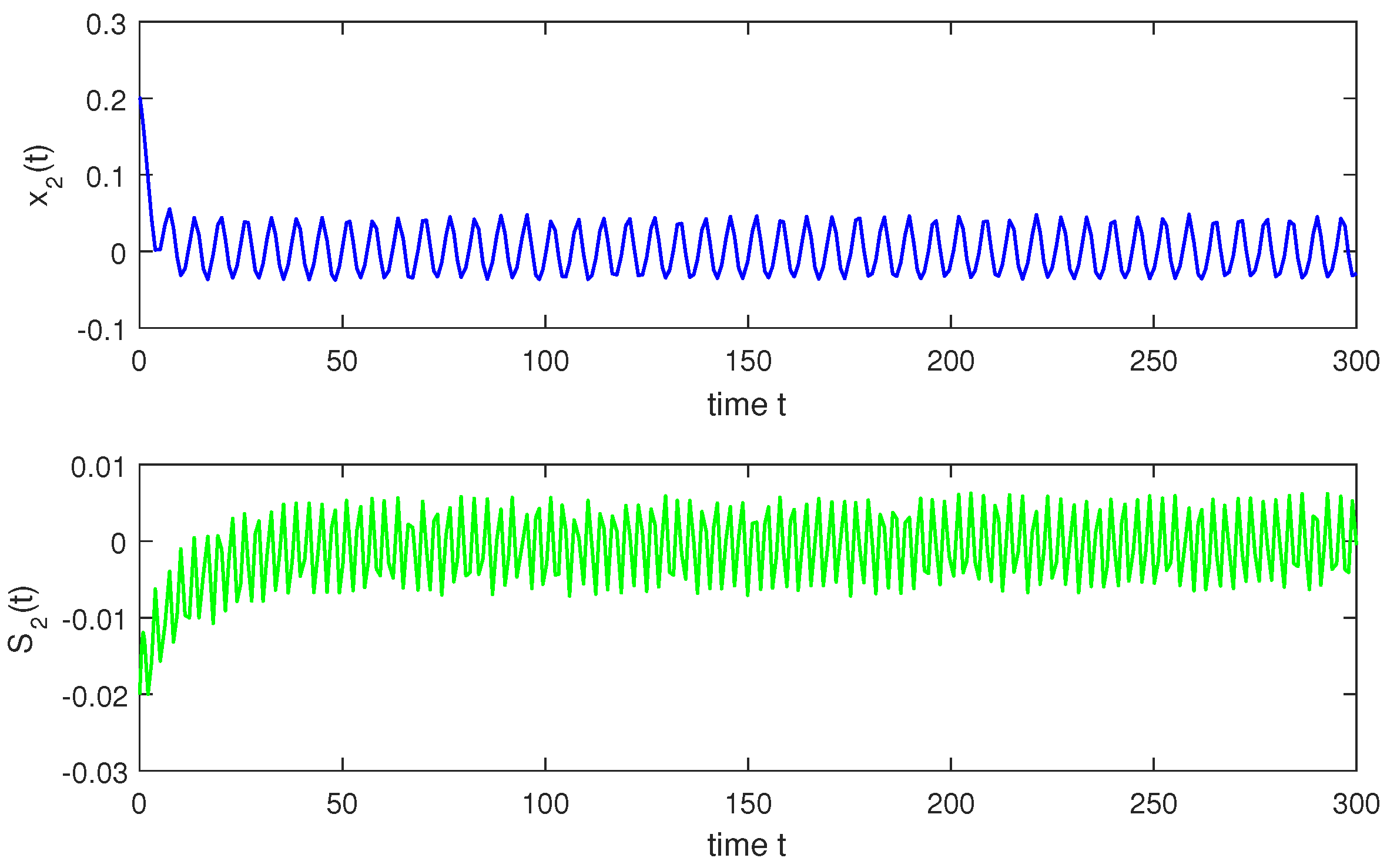 Mathematics 07 00321 g002