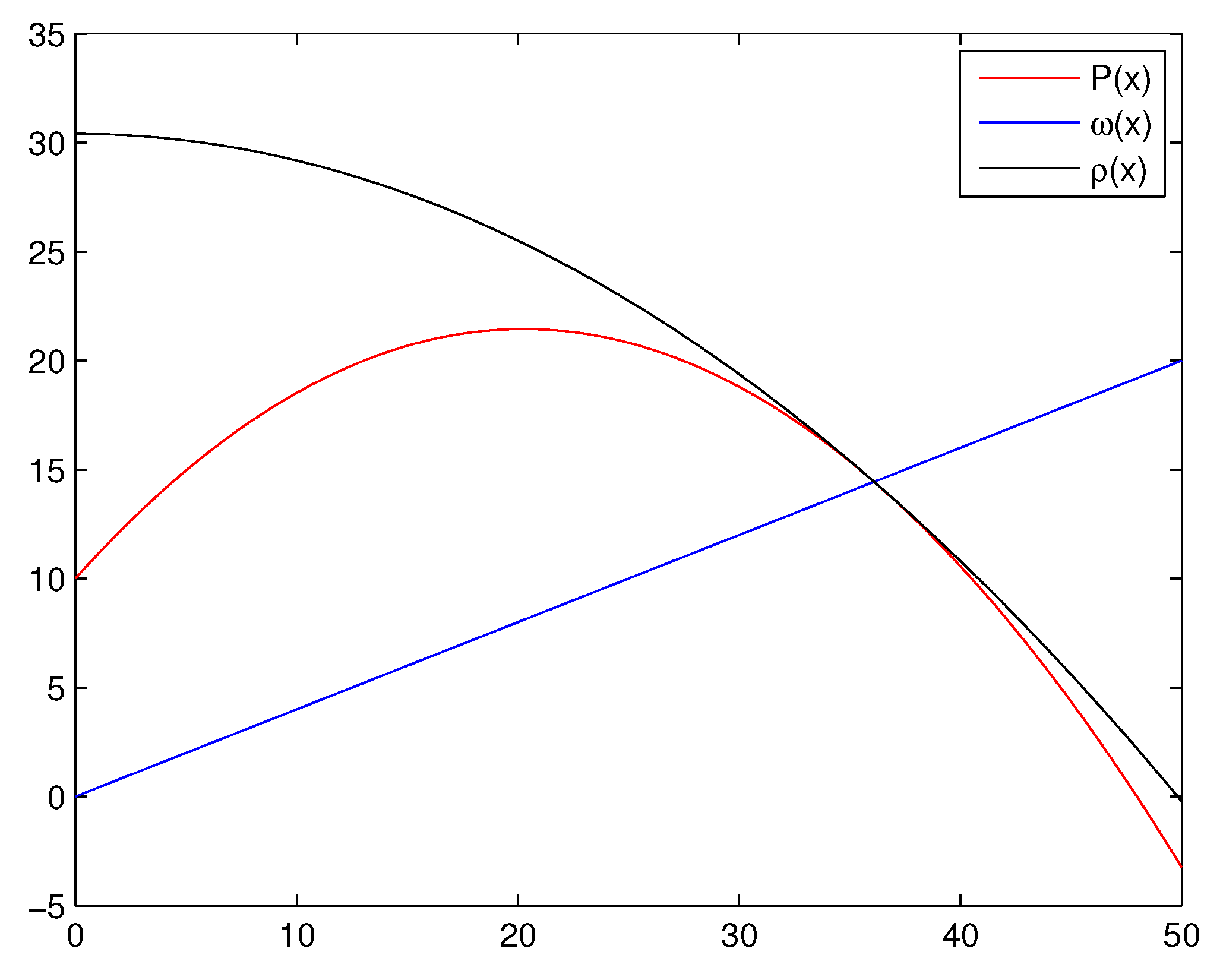 Mathematics Free Full Text Optimal Fourth Eighth And - 