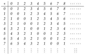 Mathematics 07 00336 i001