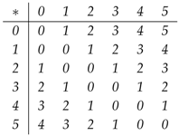 Mathematics 07 00336 i002