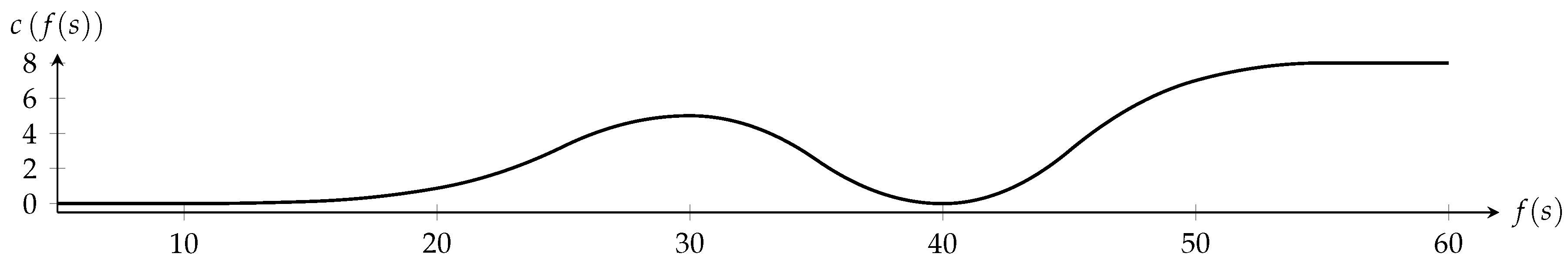 Mathematics 07 00355 g002