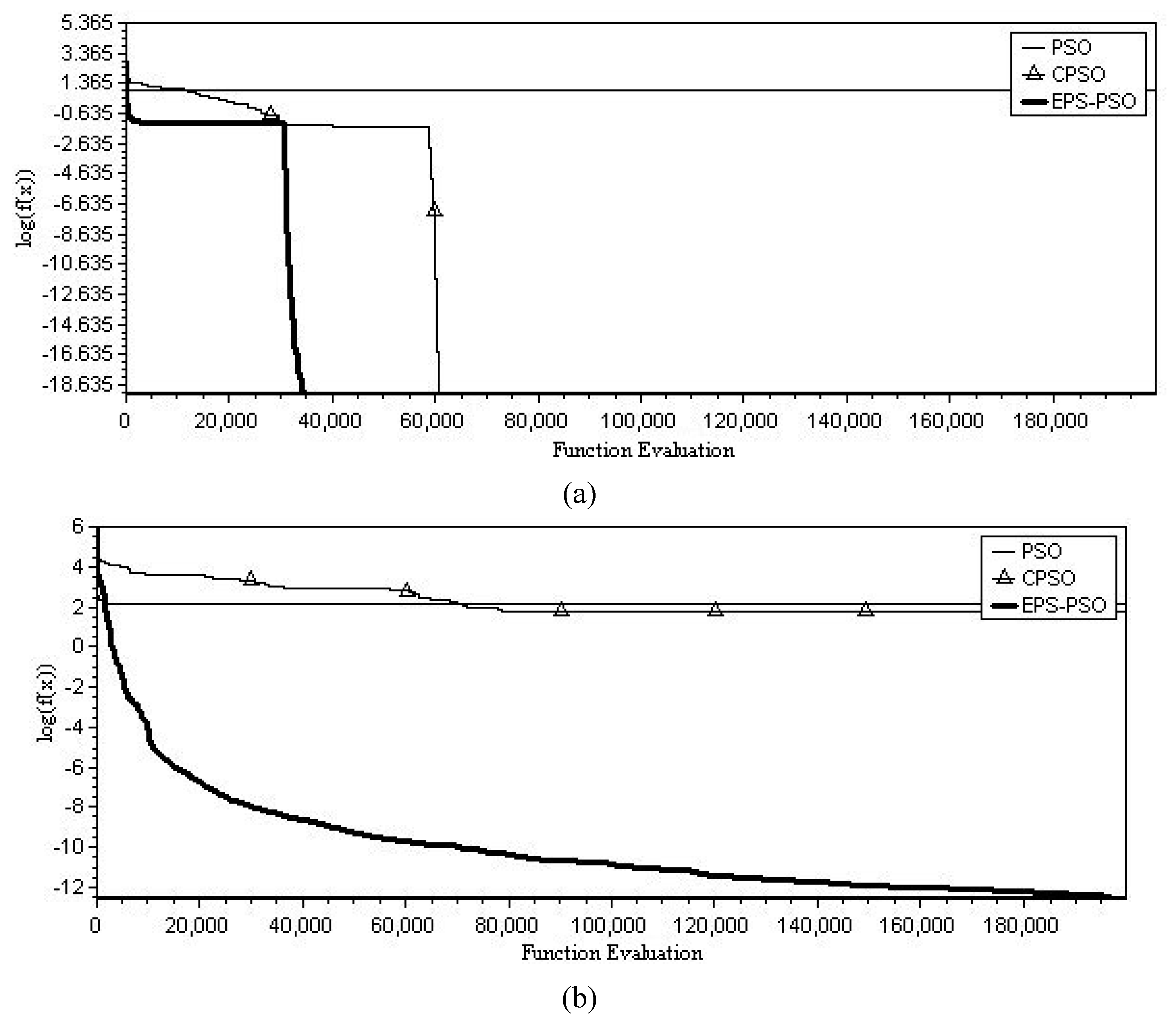 Mathematics 07 00357 g006