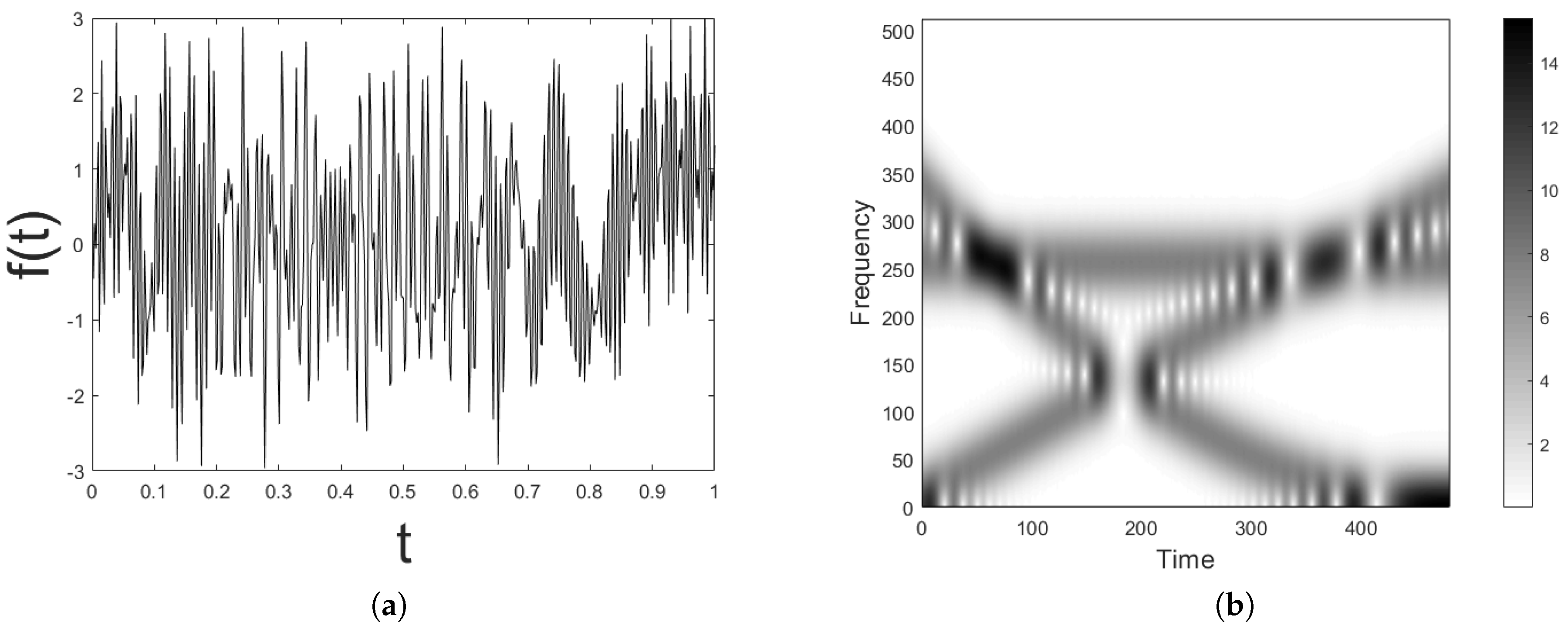Mathematics 07 00358 g003