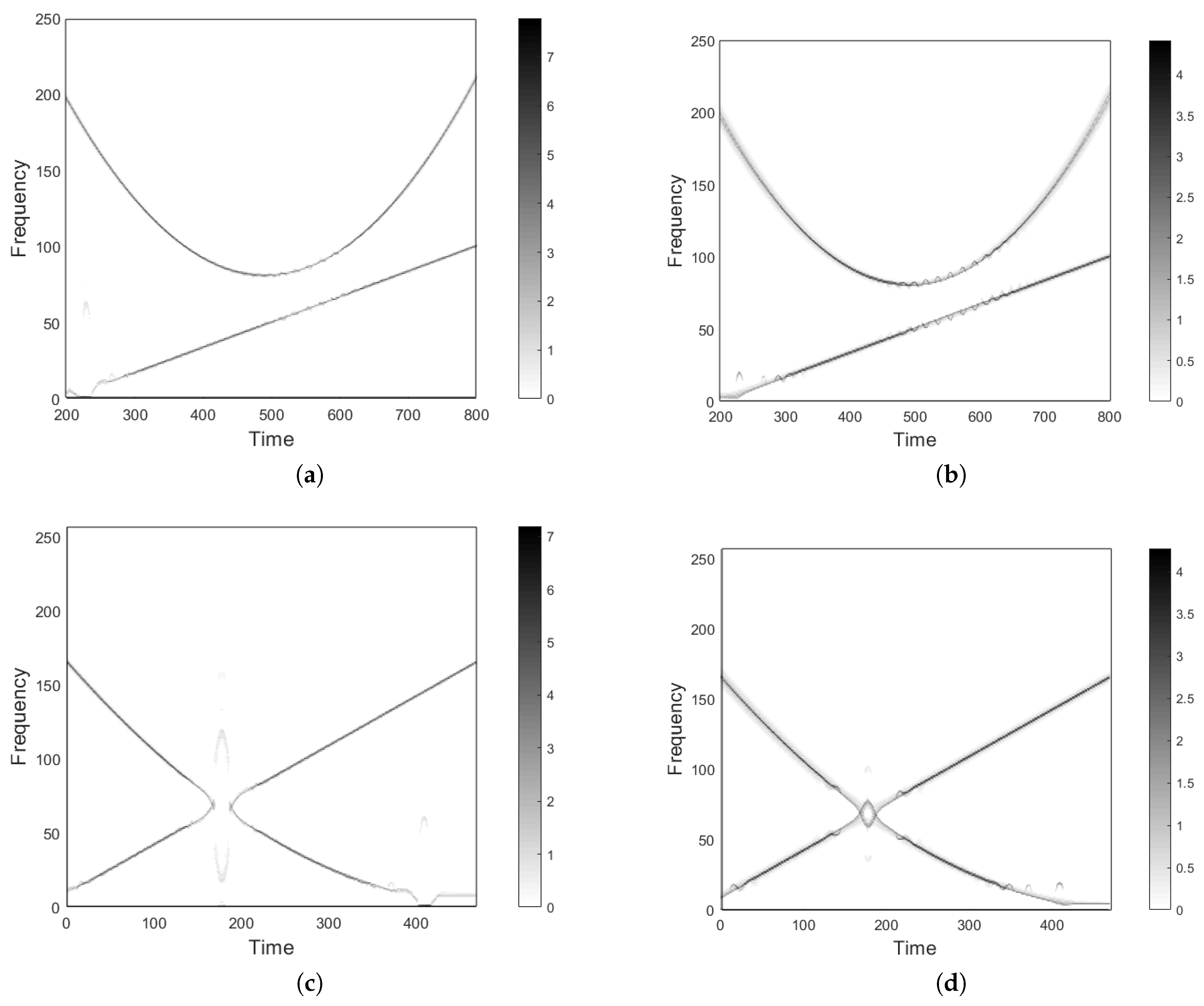 Mathematics 07 00358 g009