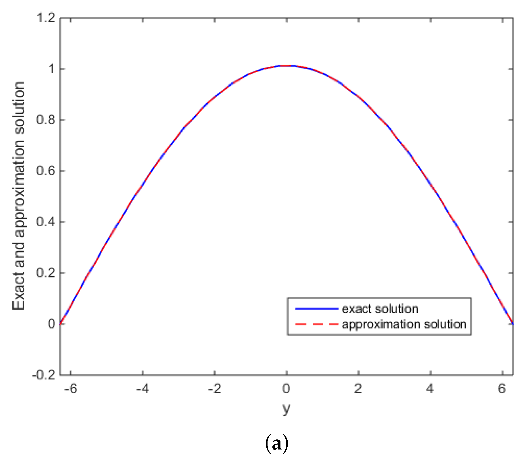 Mathematics 07 00360 g002a