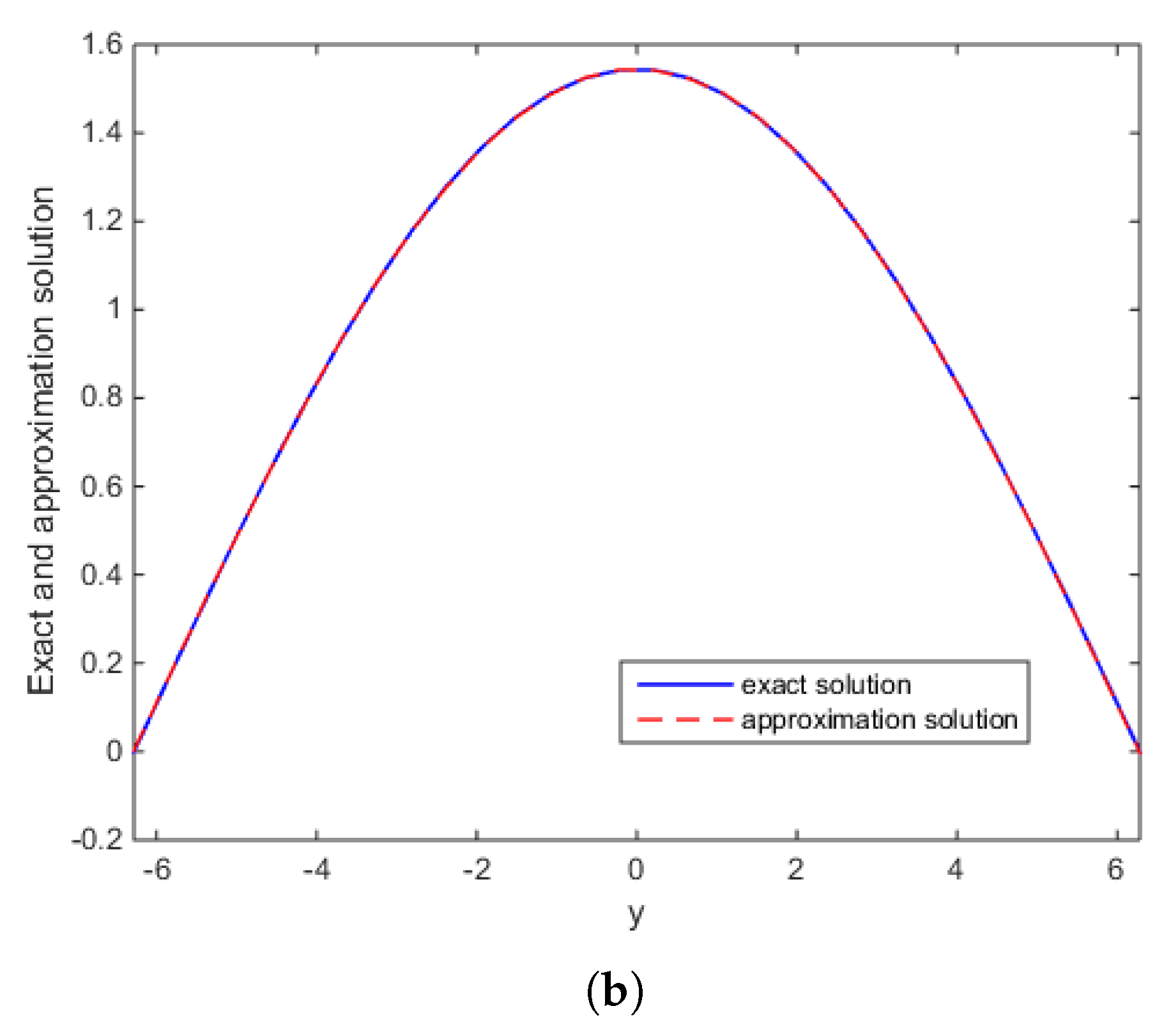 Mathematics 07 00360 g002b